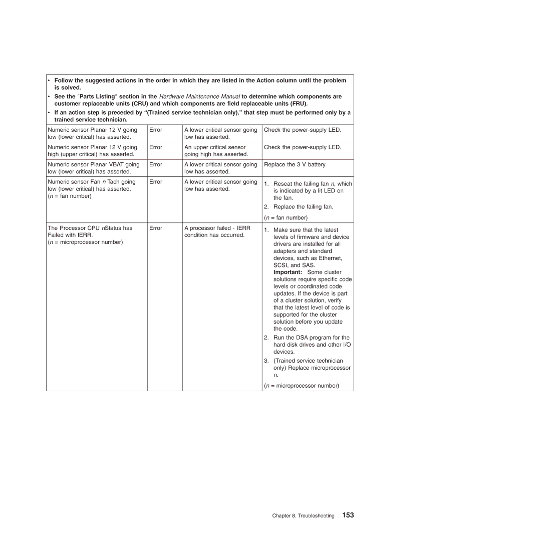 Lenovo 6524, 6523, 6530, 6525, 6522, 6526, 6528, 6529 manual Levels or coordinated code 