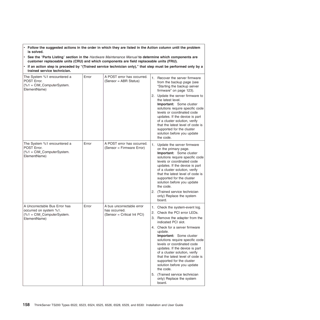 Lenovo 6528, 6523, 6524, 6530, 6525, 6522, 6526, 6529 manual Levels or coordinated code 