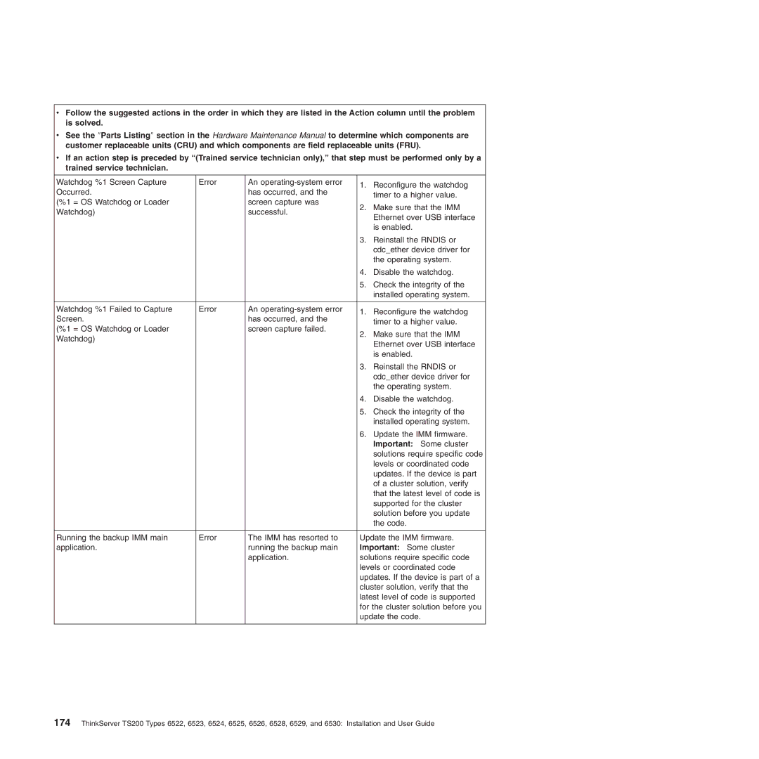 Lenovo 6528, 6523, 6524, 6530, 6525, 6522, 6526, 6529 manual Levels or coordinated code 