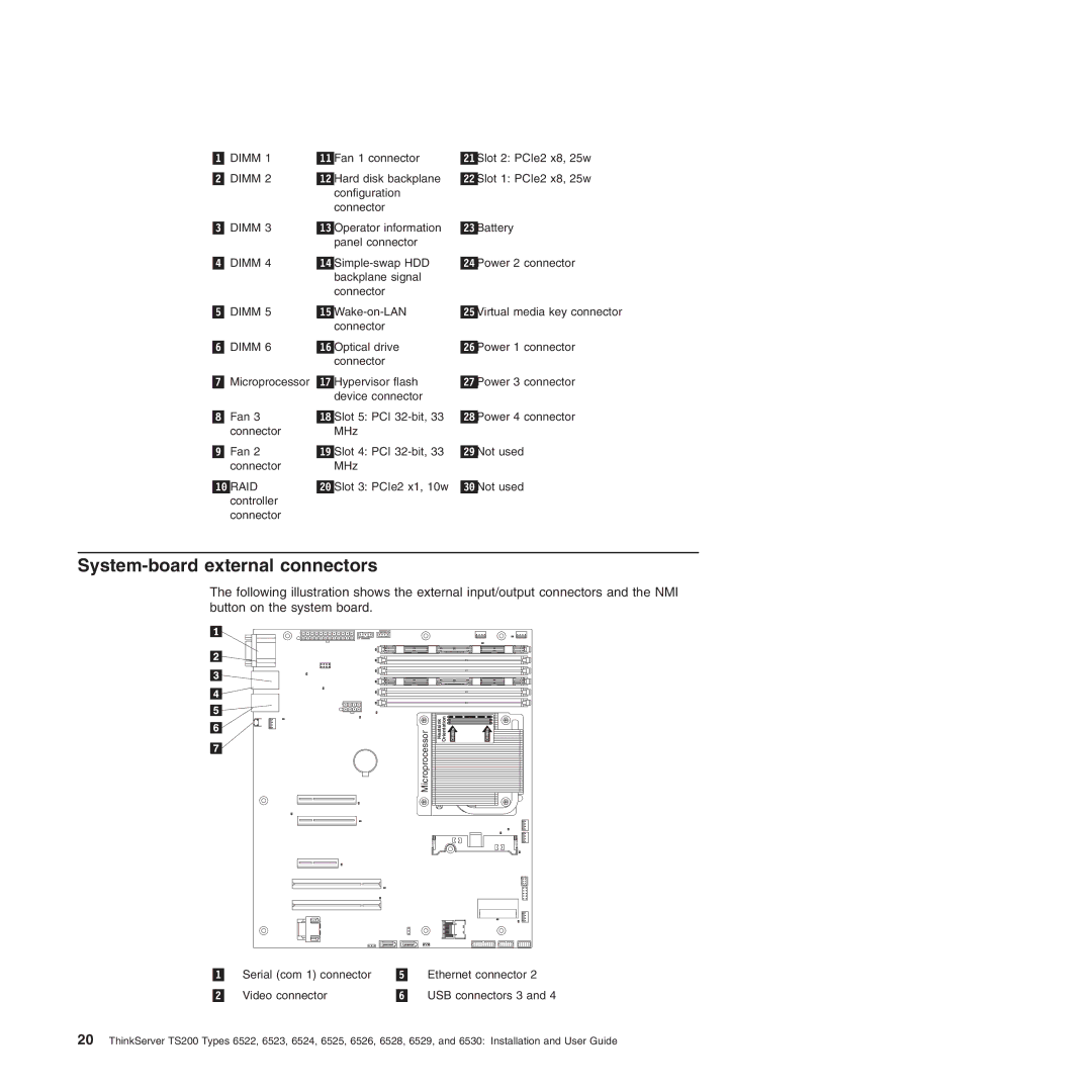 Lenovo 6522, 6523, 6524, 6530, 6525, 6526, 6528, 6529 manual System-board external connectors, USB connectors 3 