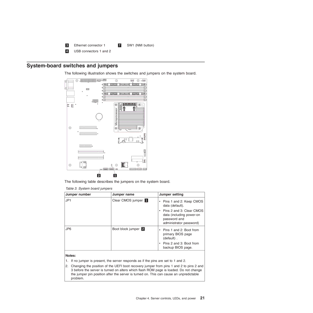 Lenovo 6526, 6523, 6524, 6530 System-board switches and jumpers, Following table describes the jumpers on the system board 