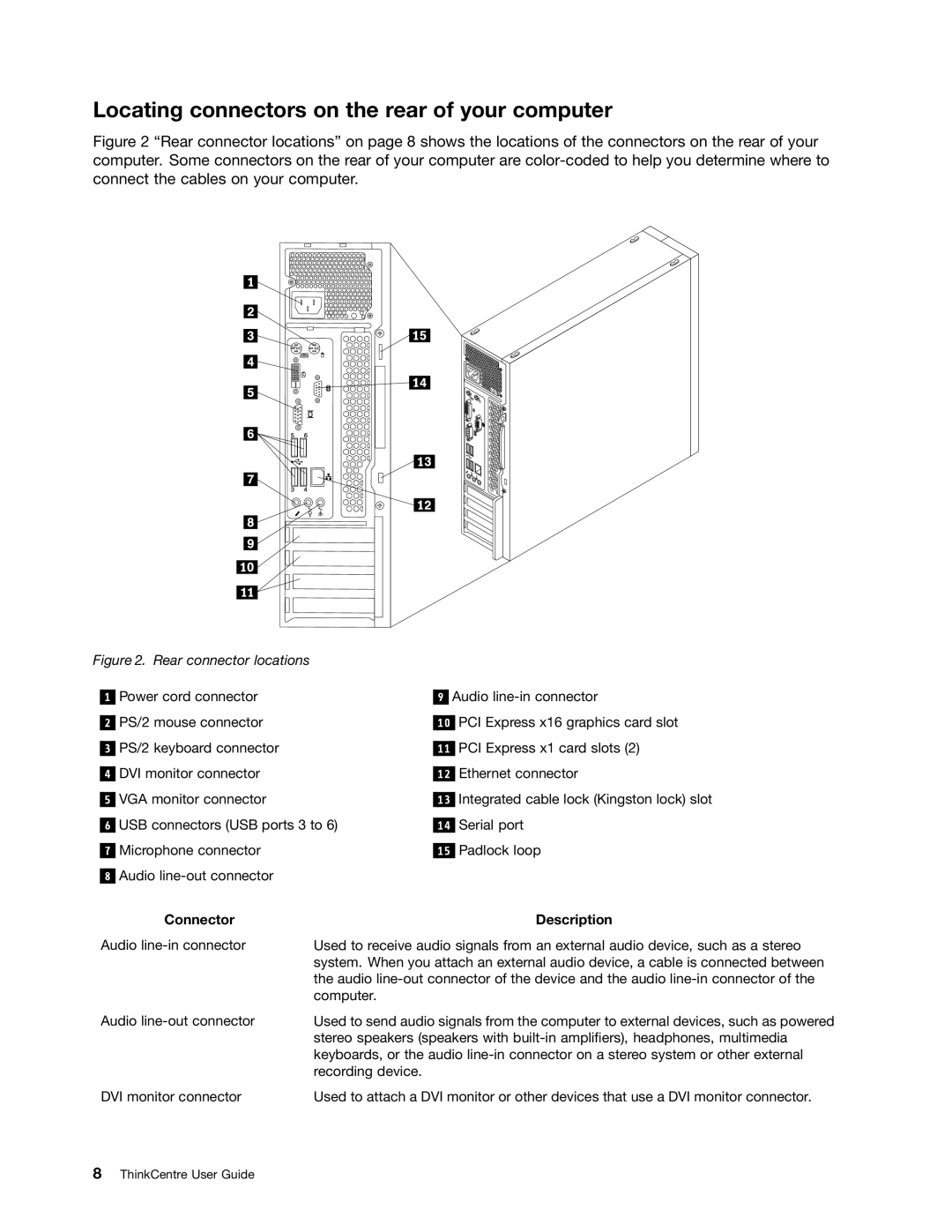 Lenovo 3154, 7339, 5039, 5033, 3167, 3171, 3147, 3143 Locating connectors on the rear of your computer, Connector Description 