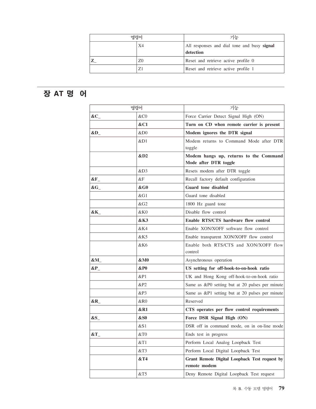 Lenovo 7395, 7394, 7393, 7387, 7389, 7388 manual Busy signal 