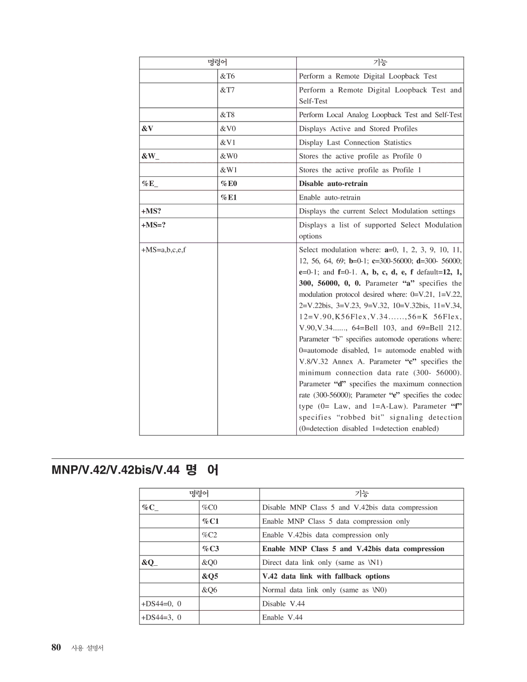 Lenovo 7393, 7394, 7395, 7387, 7389, 7388 manual MNP/V.42/V.42bis/V.44, +Ms=? 