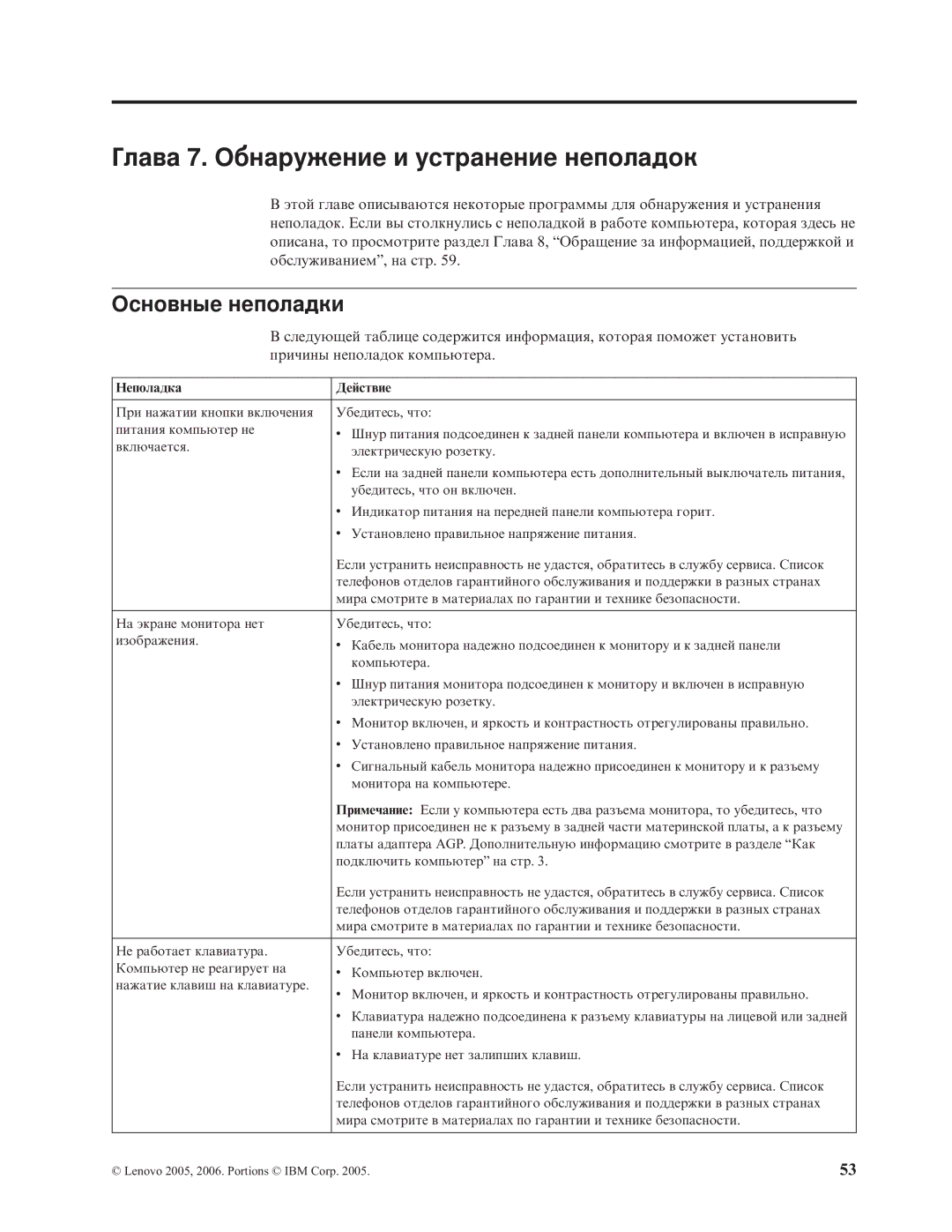 Lenovo 7398, 7397, 7392, 7391, 7396, 7390 Глава 7. Обнаружение и устранение неполадок, Основные неполадки, Неполадка Действие 