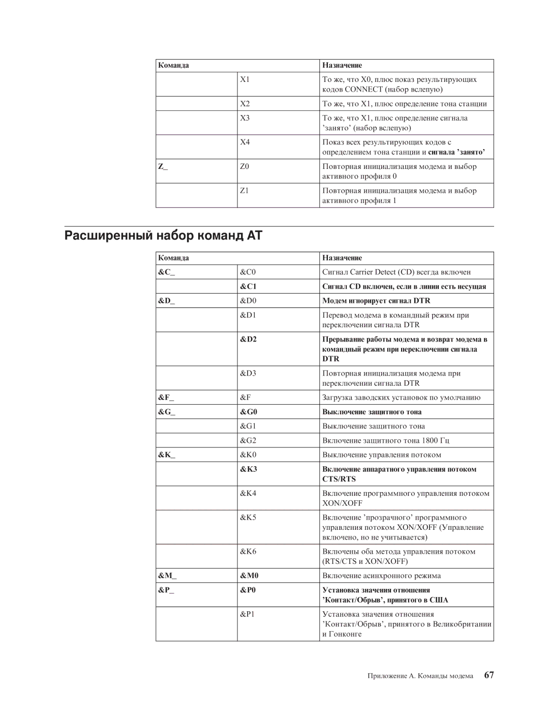 Lenovo 7390, 7397, 7392, 7391, 7398, 7396 manual Расширенный набор команд AT 