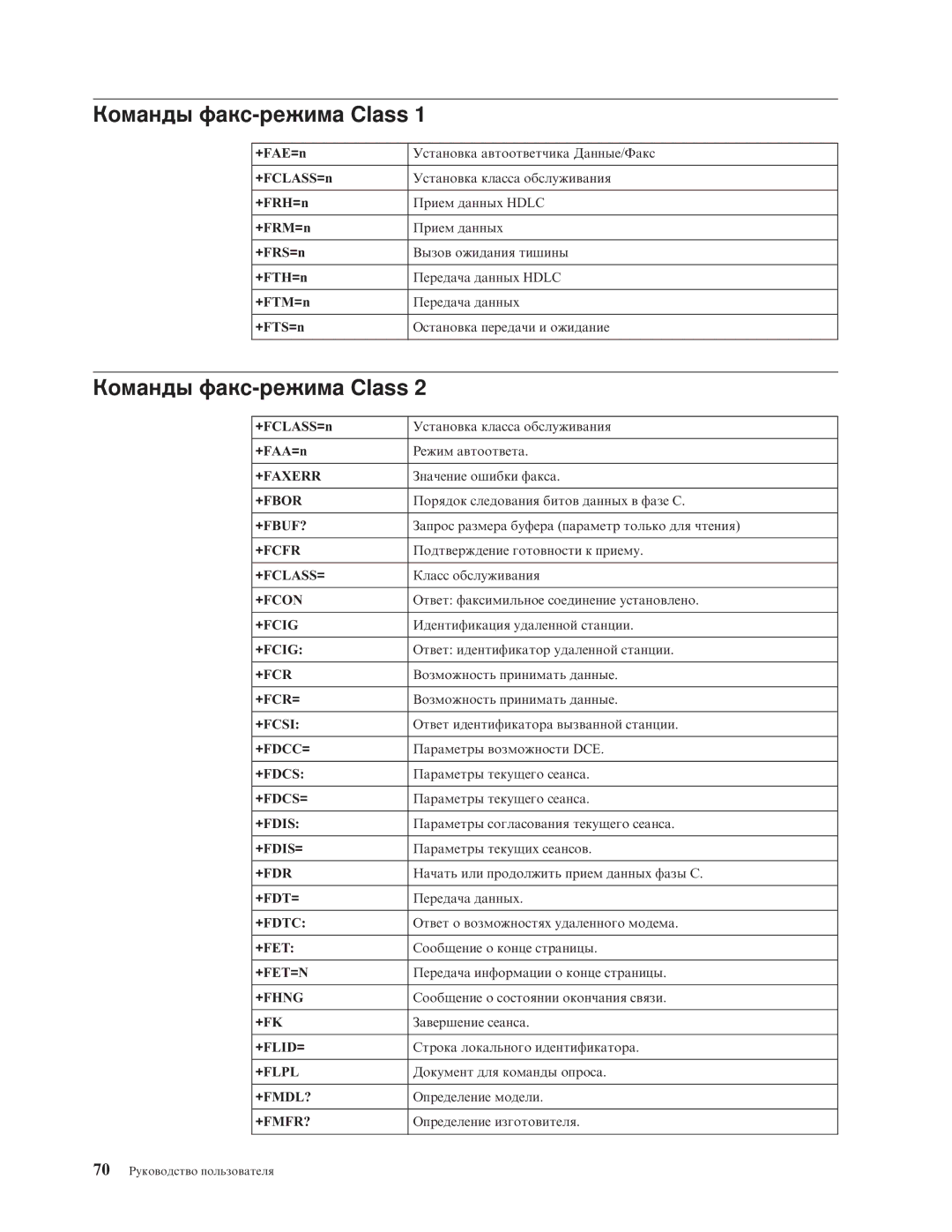 Lenovo 7391, 7397, 7392, 7398, 7396, 7390 manual Команды факс-режима Class 