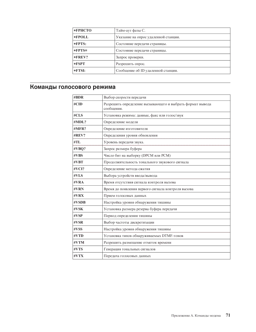 Lenovo 7398, 7397, 7392, 7391, 7396, 7390 manual Команды голосового режима 