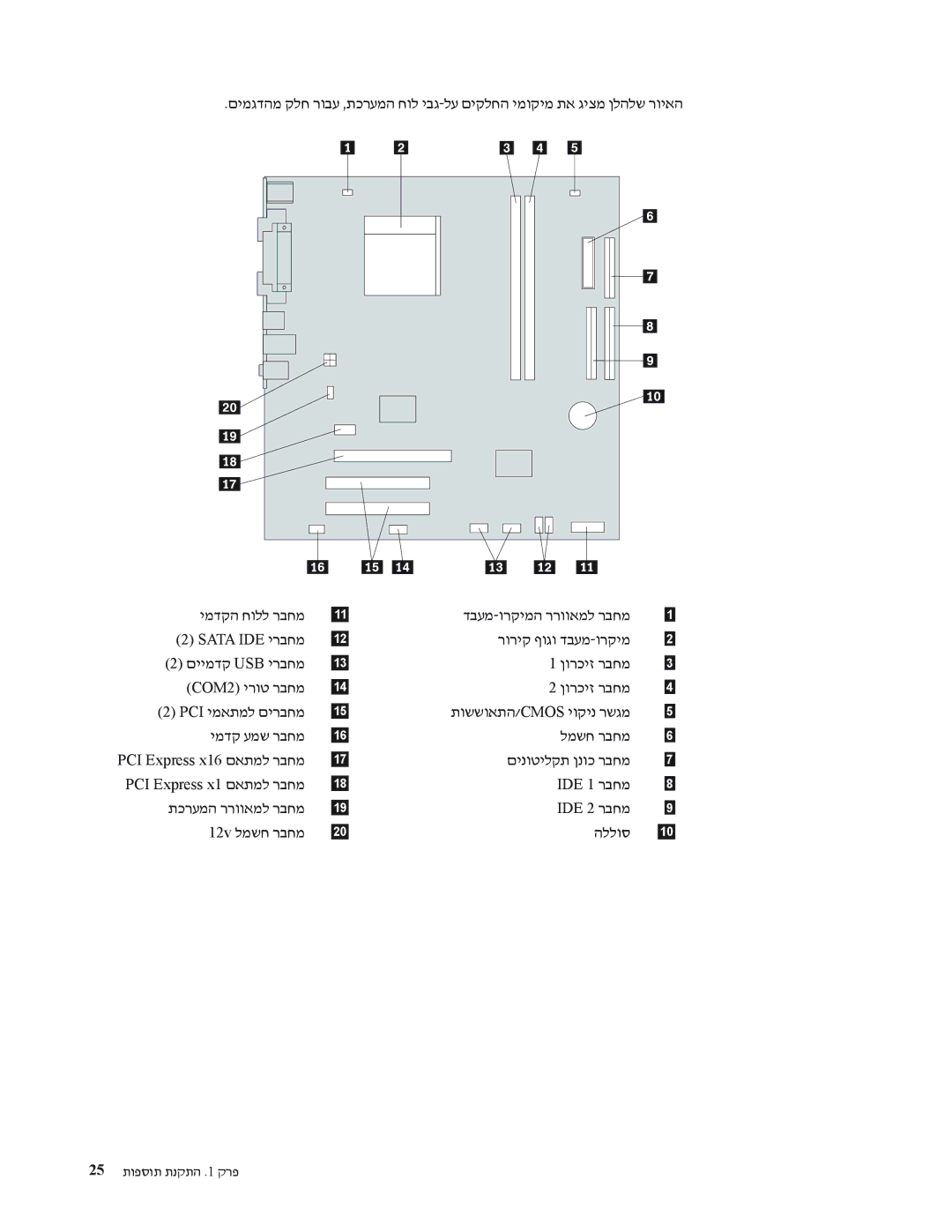 Lenovo 7390, 7397, 7392, 7391, 7398, 7396 manual תכרעמה ררוואמל רבחמ 12v למשח רבחמ הללוס 