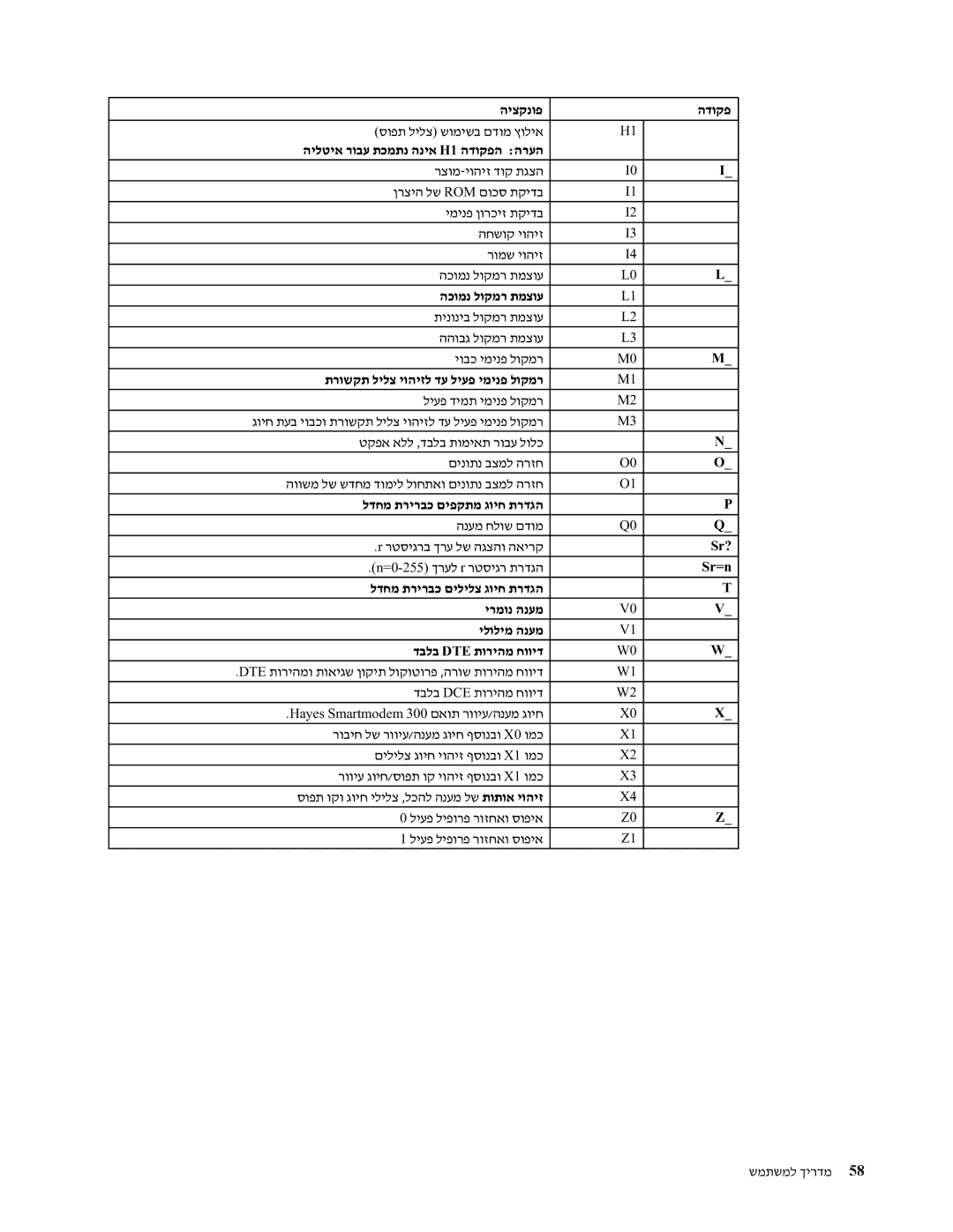 Lenovo 7391, 7397, 7392, 7398, 7396, 7390 manual ž¥Ÿ¨ª Ÿ±¨² ´¨Ÿ¬ 