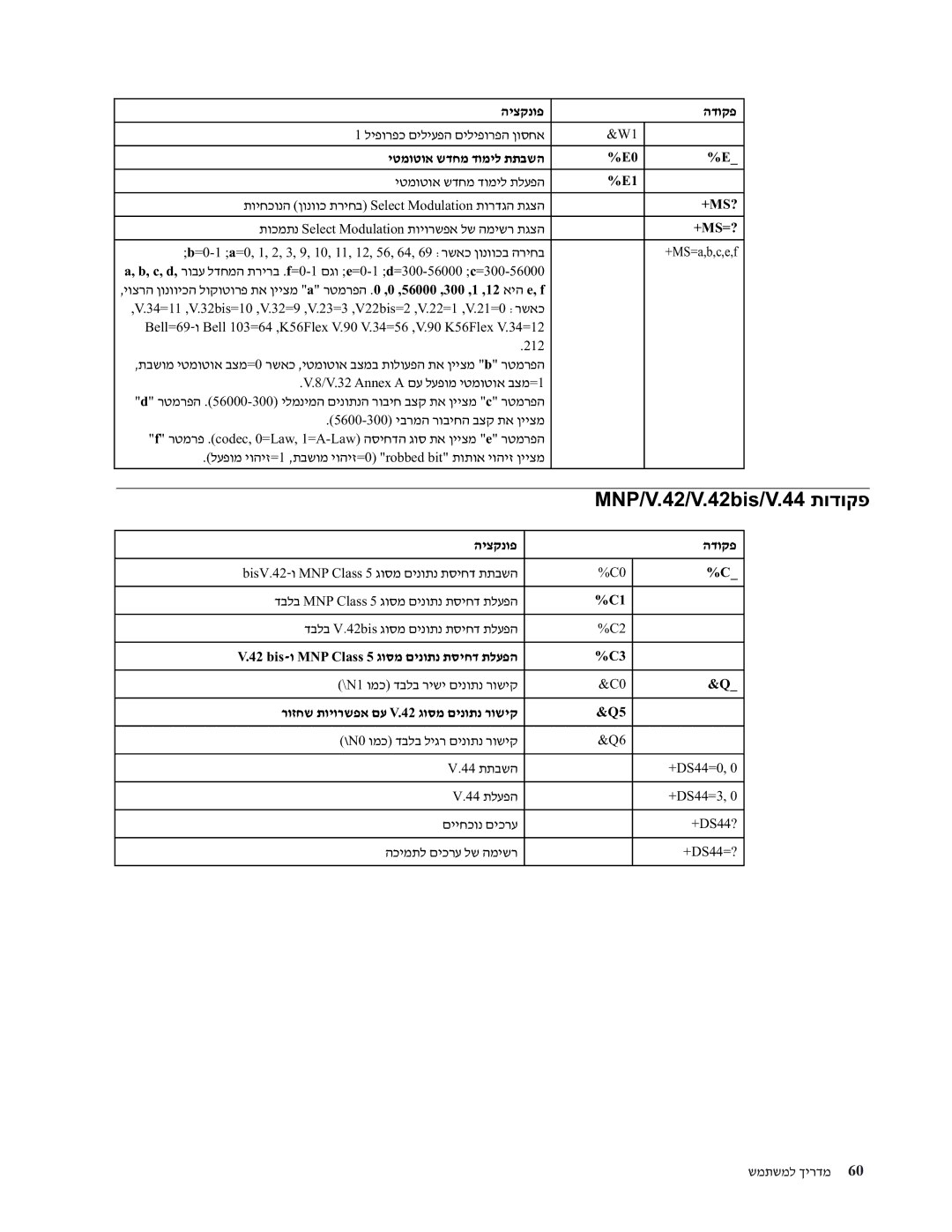 Lenovo 7396, 7397, 7392, 7391, 7398, 7390 manual MNP/V.42/V.42bis/V.44 ʺʥʣʥʷʴ 