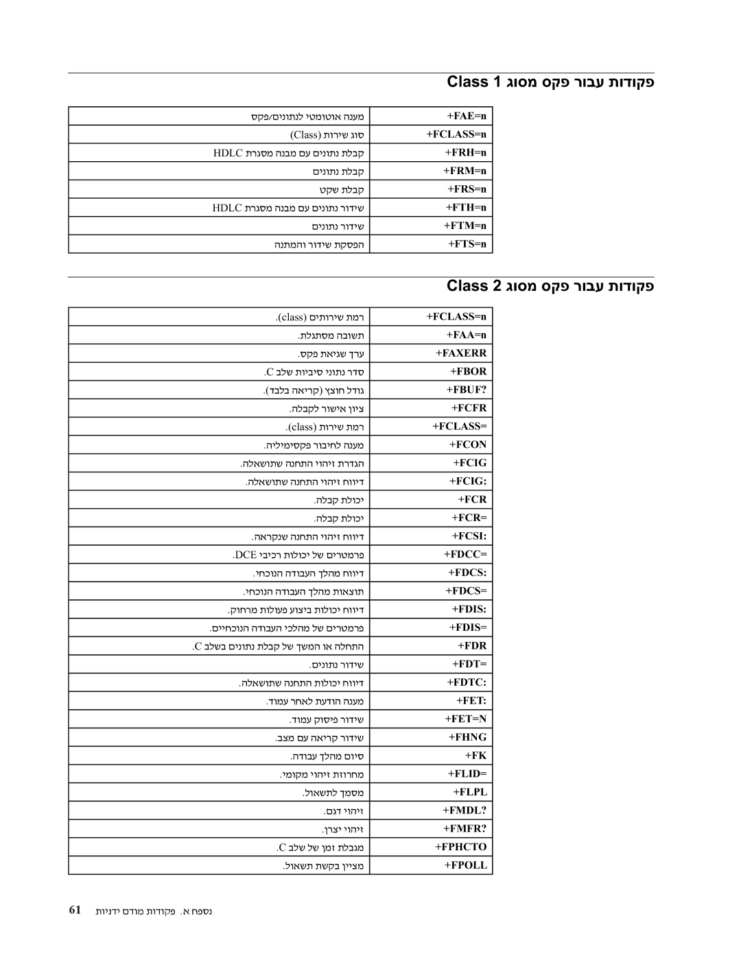 Lenovo 7390, 7397, 7392, 7391, 7398, 7396 manual Class 1 ʢʥʱʮ ʱʷʴ ʸʥʡʲ ʺʥʣʥʷʴ 