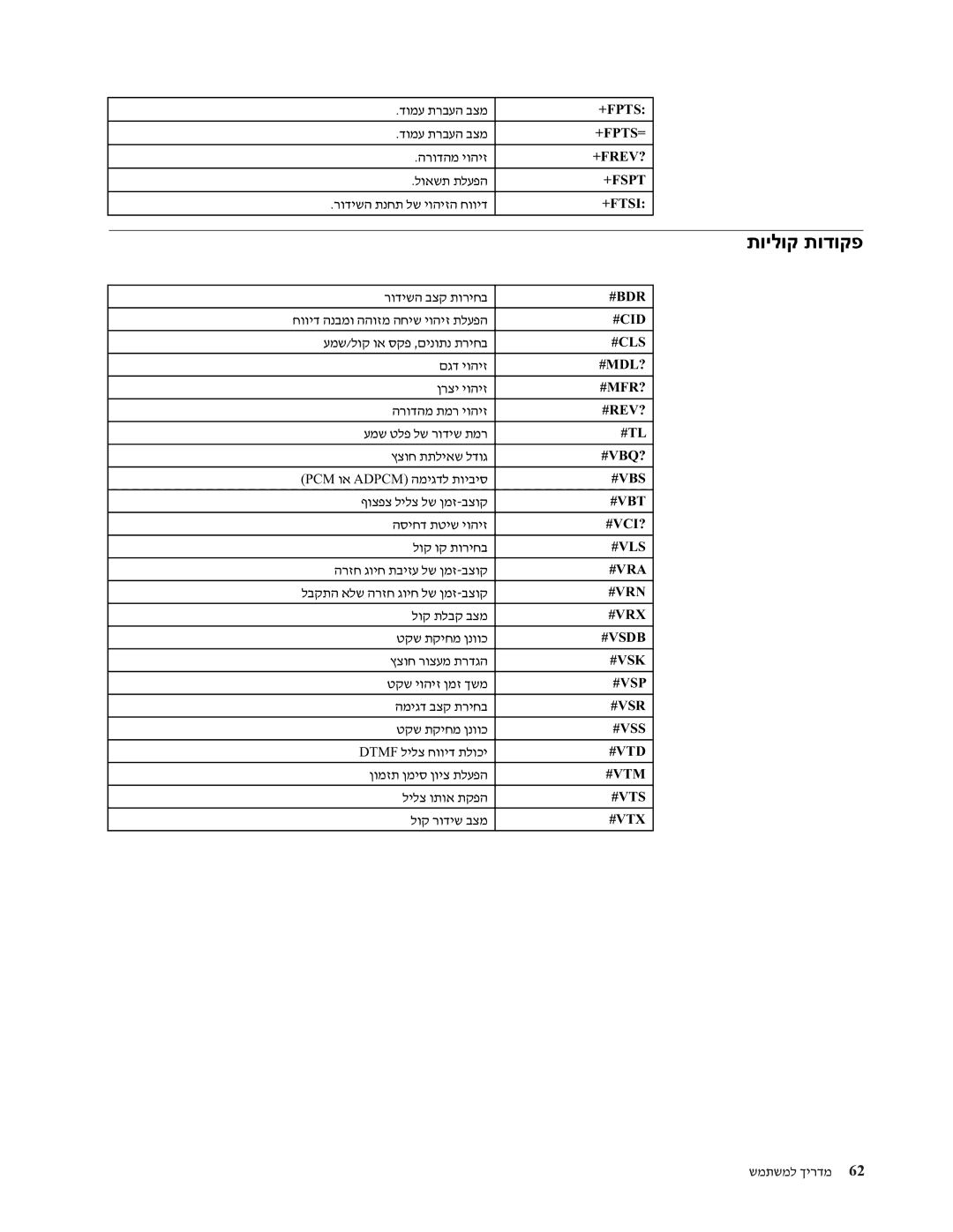 Lenovo 7397, 7392, 7391, 7398, 7396, 7390 manual ʺʥʩʬʥʷ ʺʥʣʥʷʴ 