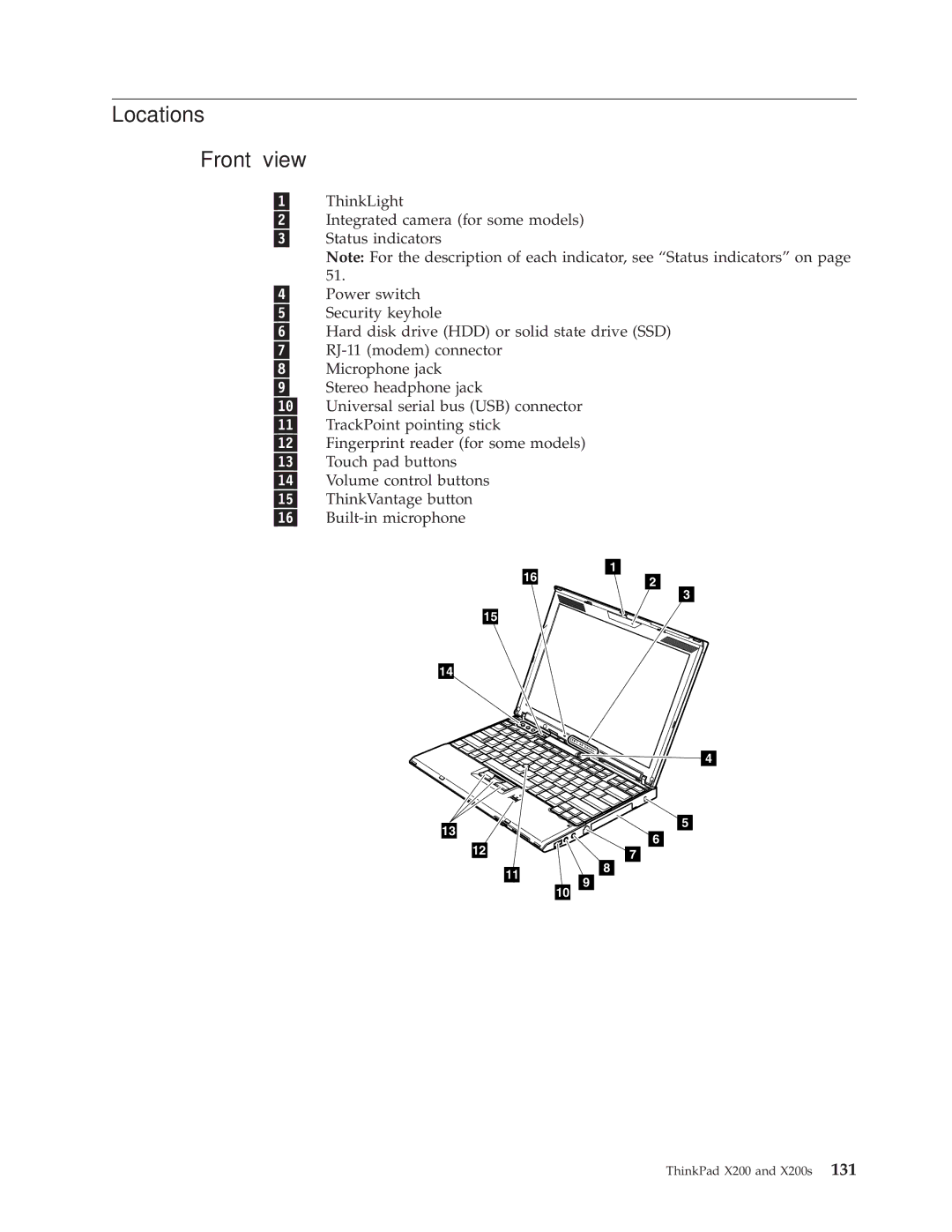 Lenovo X200S, 74536BU, 74506CU, 745369U, 74506BU, 74506AU, 745069U, 745068U, 7453FDU, 7454GKU manual Locations Front view 