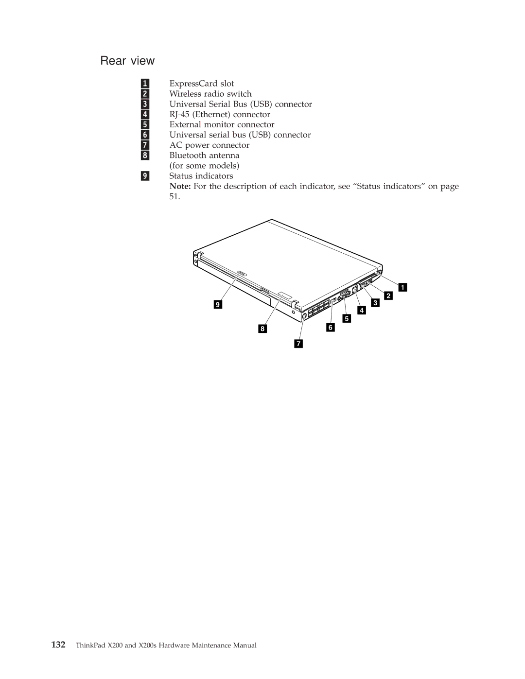 Lenovo 74536BU, 74506CU, 745369U, 74506BU, 74506AU, 745069U, 745068U, 7453FDU, 7454GKU, X200S manual Rear view 