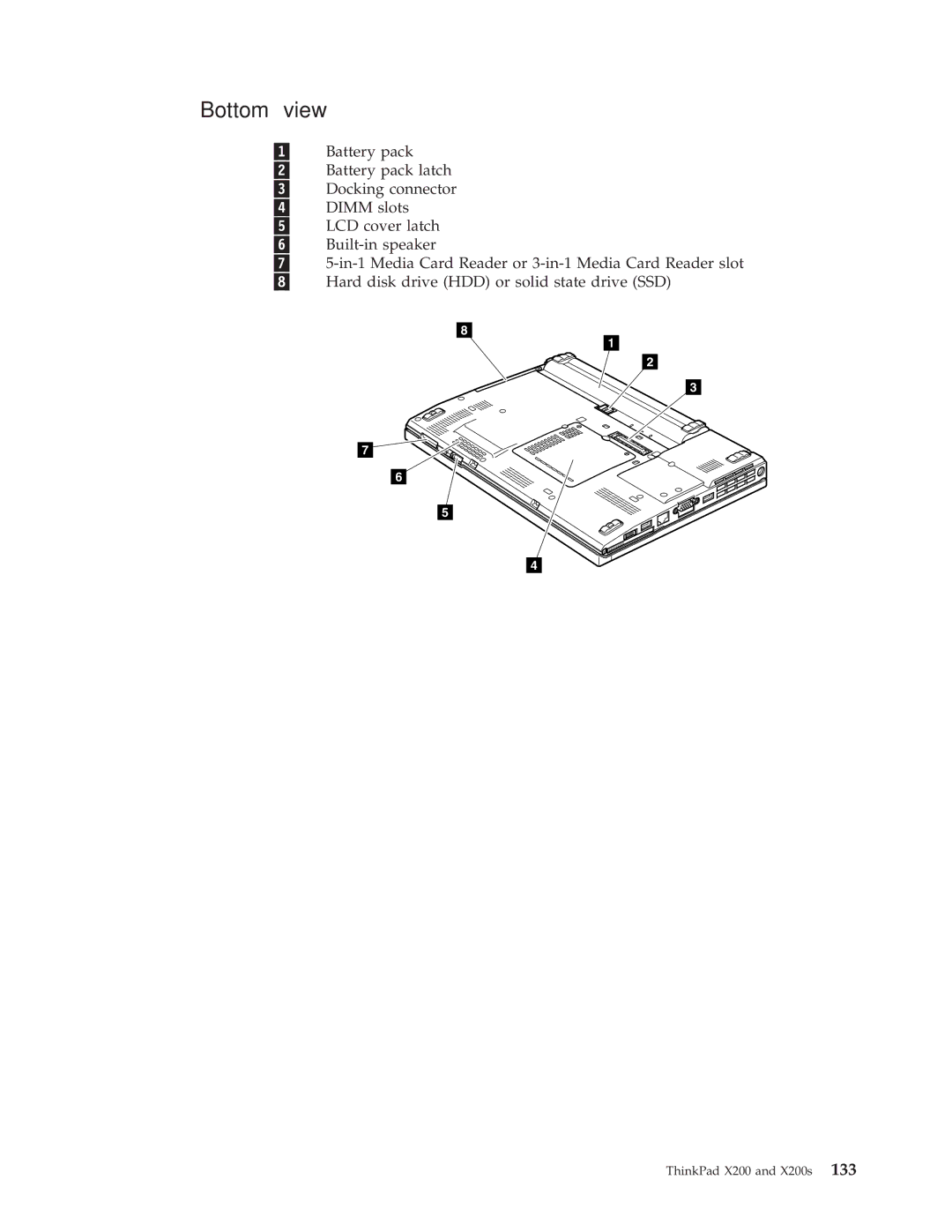 Lenovo 74506CU, 74536BU, 745369U, 74506BU, 74506AU, 745069U, 745068U, 7453FDU, 7454GKU, X200S manual Bottom view 