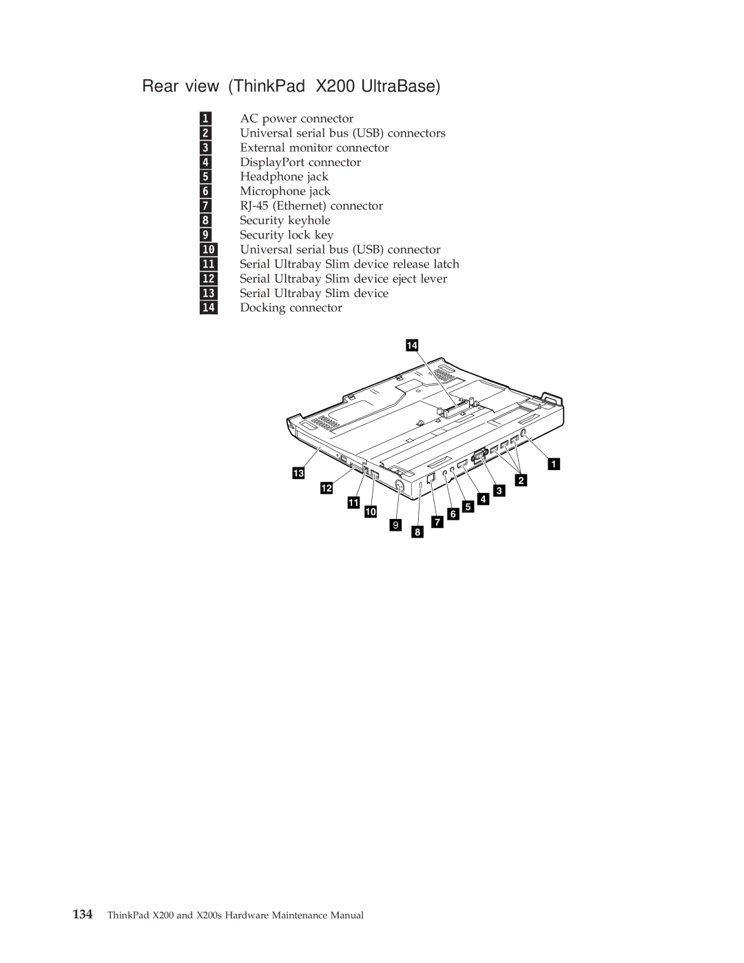 Lenovo 745369U, 74536BU, 74506CU, 74506BU, 74506AU, 745069U, 745068U, 7453FDU, 7454GKU, X200S Rear view ThinkPad X200 UltraBase 