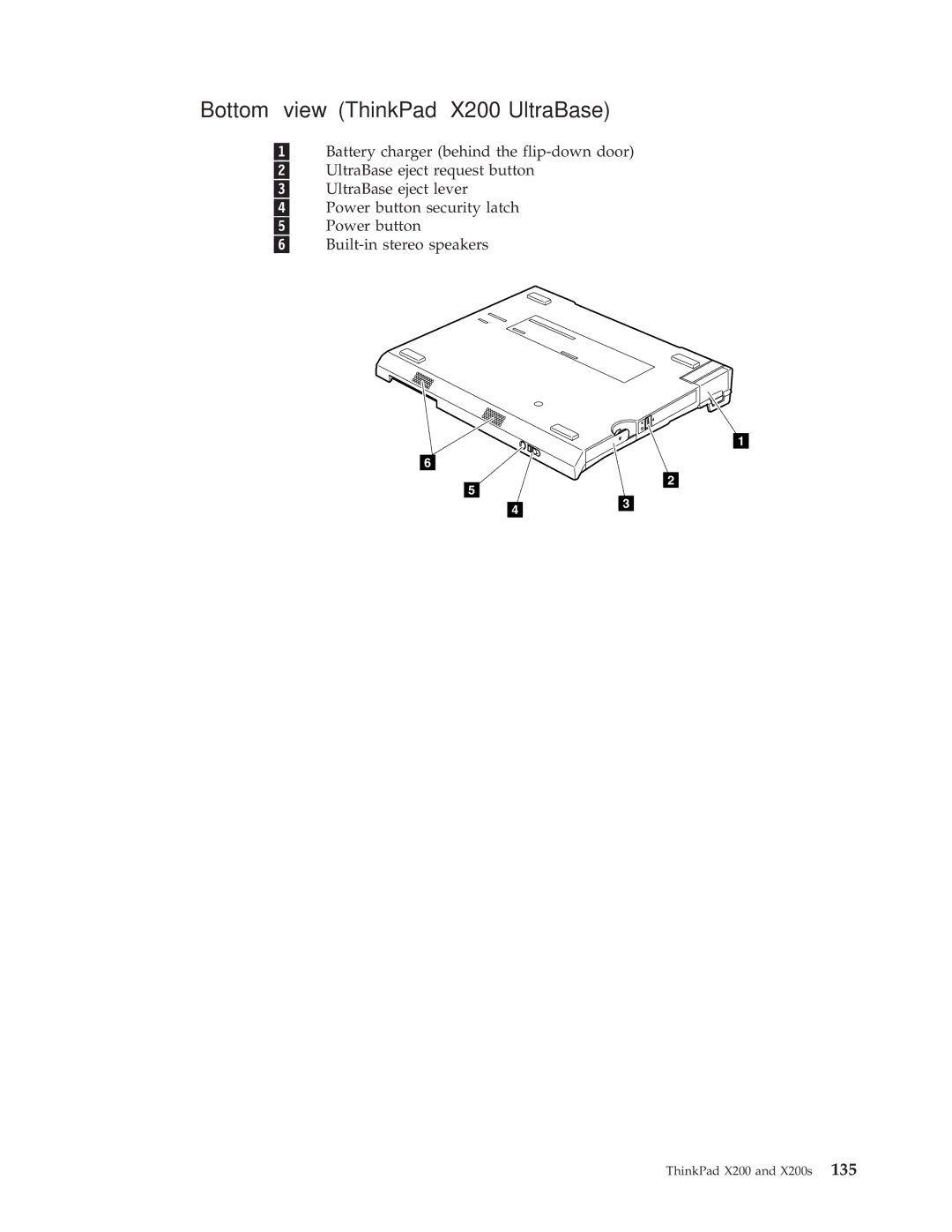 Lenovo 74506BU, 74536BU, 74506CU, 745369U, 74506AU, 745069U, 745068U, 7453FDU, 7454GKU, X200S Bottom view ThinkPad X200 UltraBase 