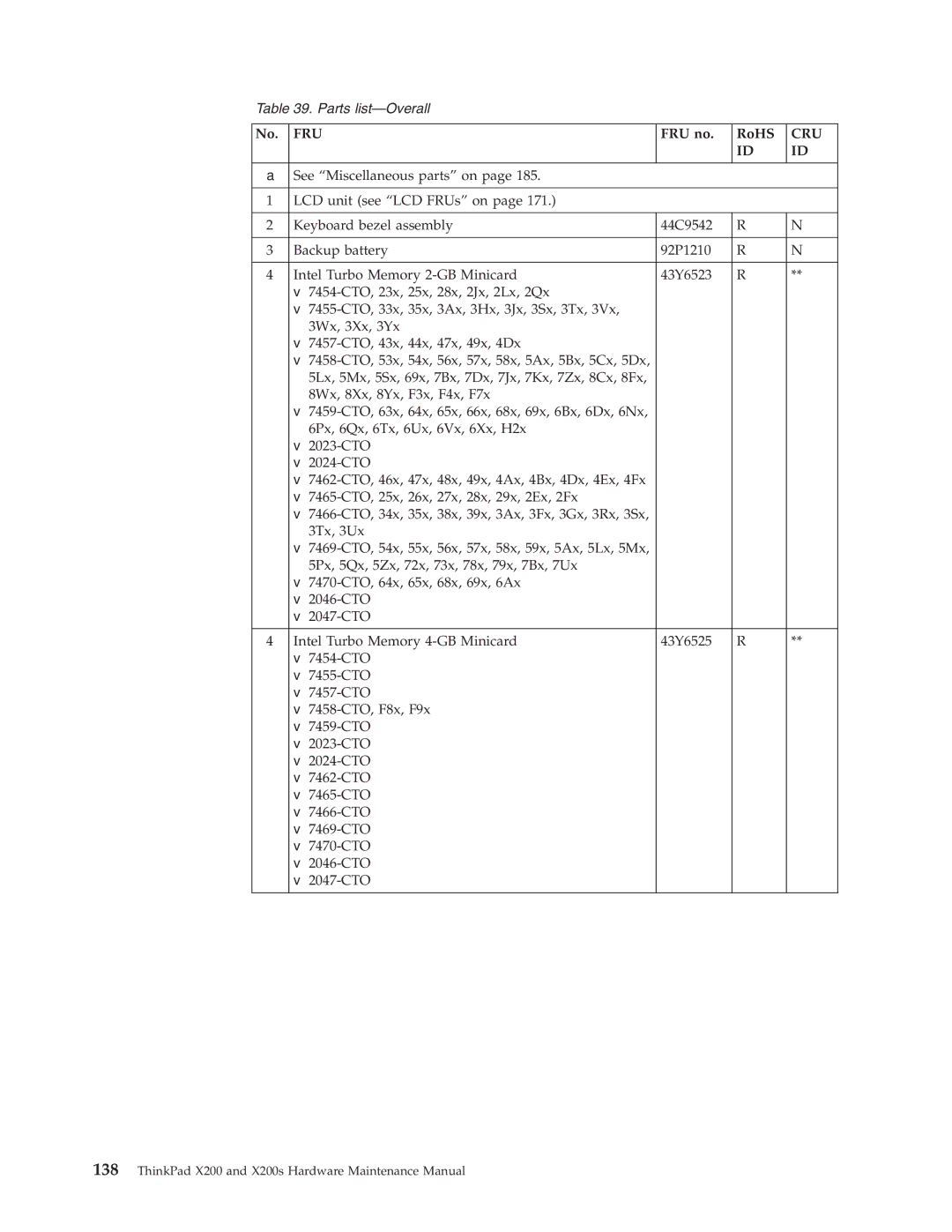 Lenovo 745068U, 74536BU, 74506CU, 745369U, 74506BU, 74506AU, 745069U, 7453FDU, 7454GKU, X200S manual Fru 