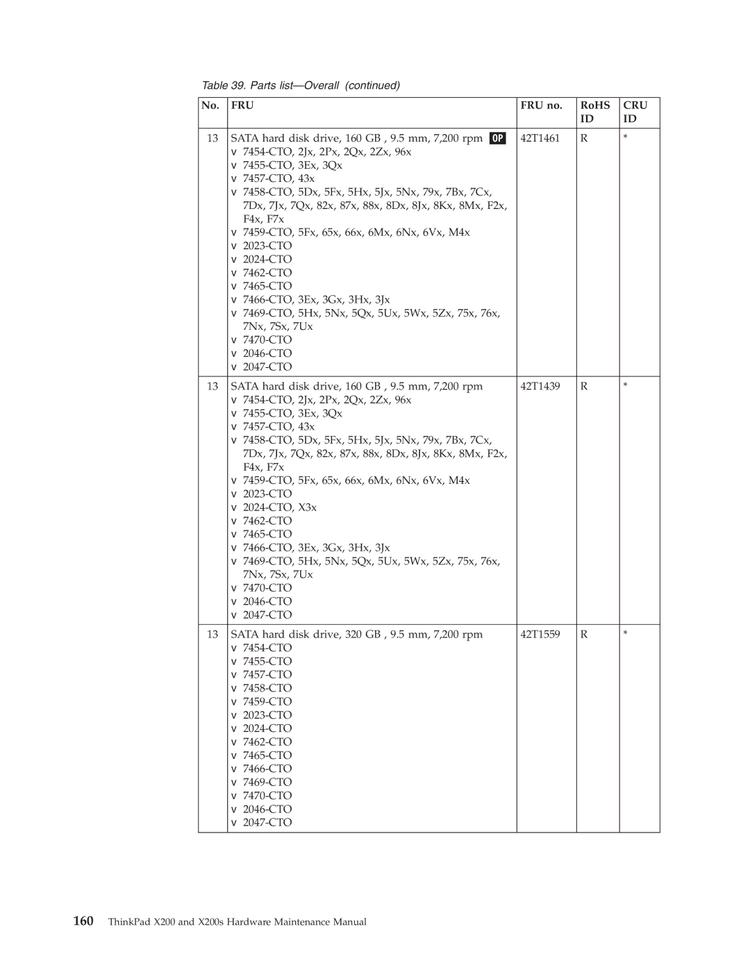 Lenovo 7454GKU, 74536BU, 74506CU, 745369U, 74506BU, 74506AU, 745069U, 745068U, 7453FDU, X200S manual Fru 