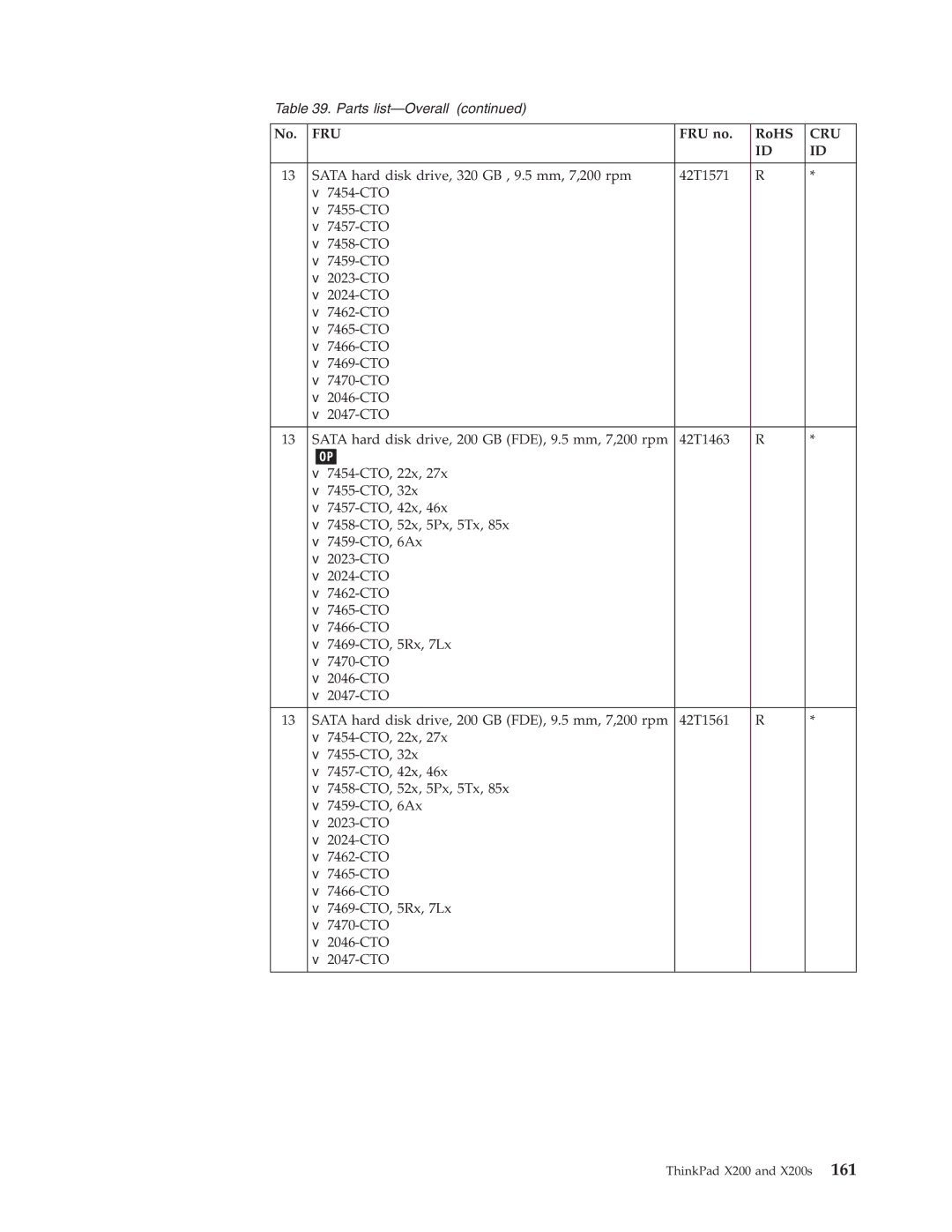 Lenovo X200S, 74536BU, 74506CU, 745369U, 74506BU, 74506AU, 745069U, 745068U, 7453FDU, 7454GKU manual Fru 