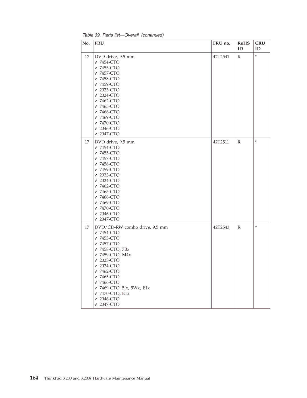 Lenovo 745369U, 74536BU, 74506CU, 74506BU, 74506AU, 745069U, 745068U, 7453FDU, 7454GKU, X200S manual Fru 