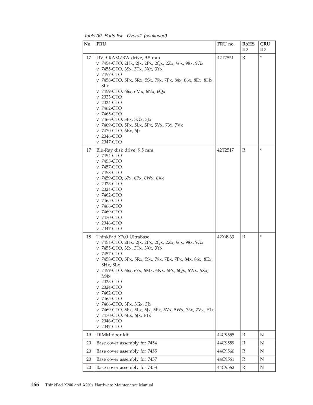 Lenovo 74506AU, 74536BU, 74506CU, 745369U, 74506BU, 745069U, 745068U, 7453FDU, 7454GKU, X200S manual Fru 