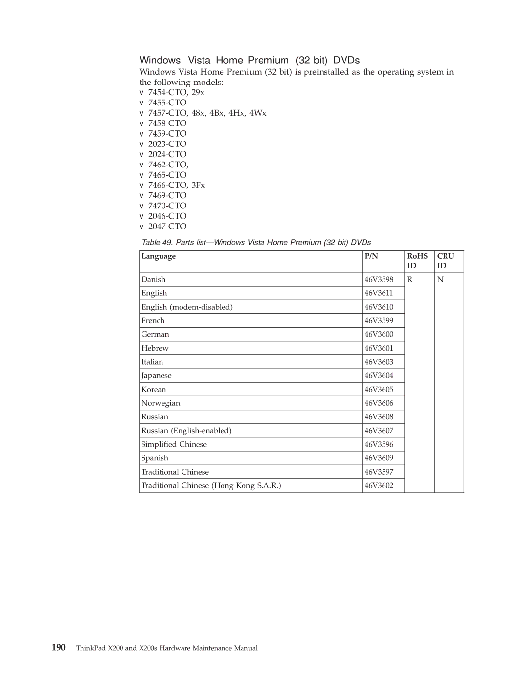 Lenovo 7454GKU, 74536BU, 74506CU, 745369U, 74506BU, 74506AU, 745069U, 745068U, 7453FDU Windows Vista Home Premium 32 bit DVDs 