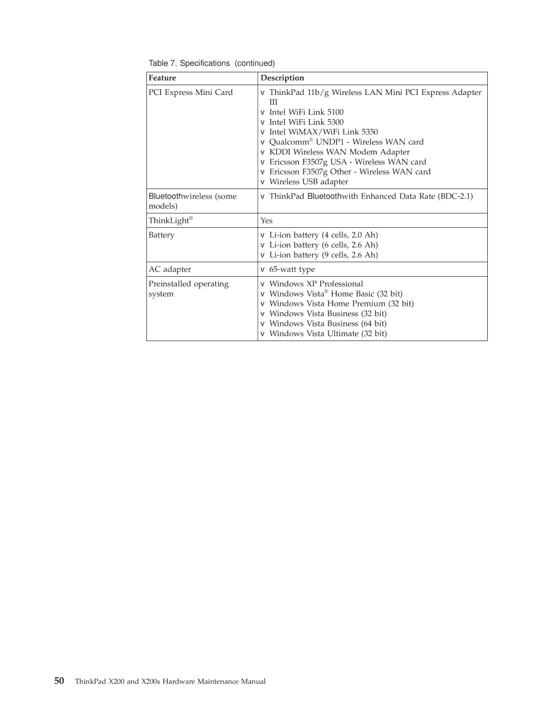 Lenovo 7454GKU, 74536BU, 74506CU, 745369U, 74506BU, 74506AU, 745069U, 745068U, 7453FDU, X200S manual Iii 