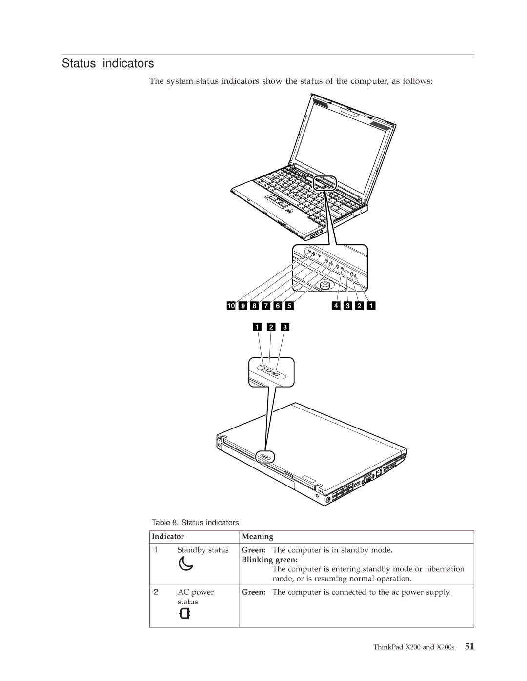 Lenovo X200S, 74536BU, 74506CU, 745369U, 74506BU, 74506AU, 745069U, 745068U Status indicators, Indicator Meaning, Blinking green 