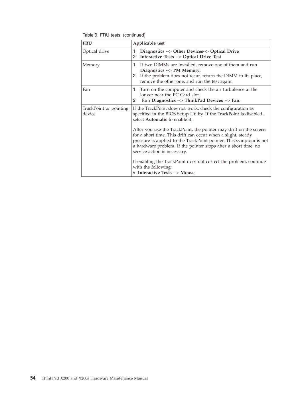 Lenovo 745369U Diagnostics --Other Devices--Optical Drive, Interactive Tests --Optical Drive Test, Diagnostics --PM Memory 