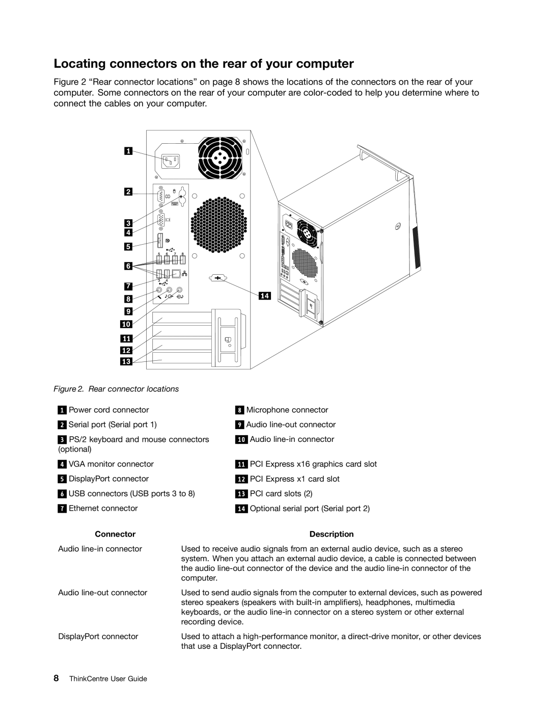 Lenovo 7517, 5069, 5048, 5034, 5030, 5037, 4166, 4169 Locating connectors on the rear of your computer, Connector Description 