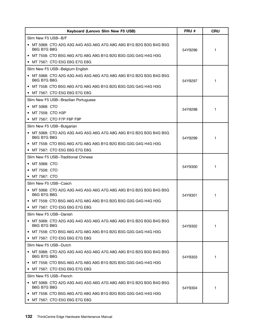 Lenovo 7567, 5068 manual MT 7558 CTO H3P 