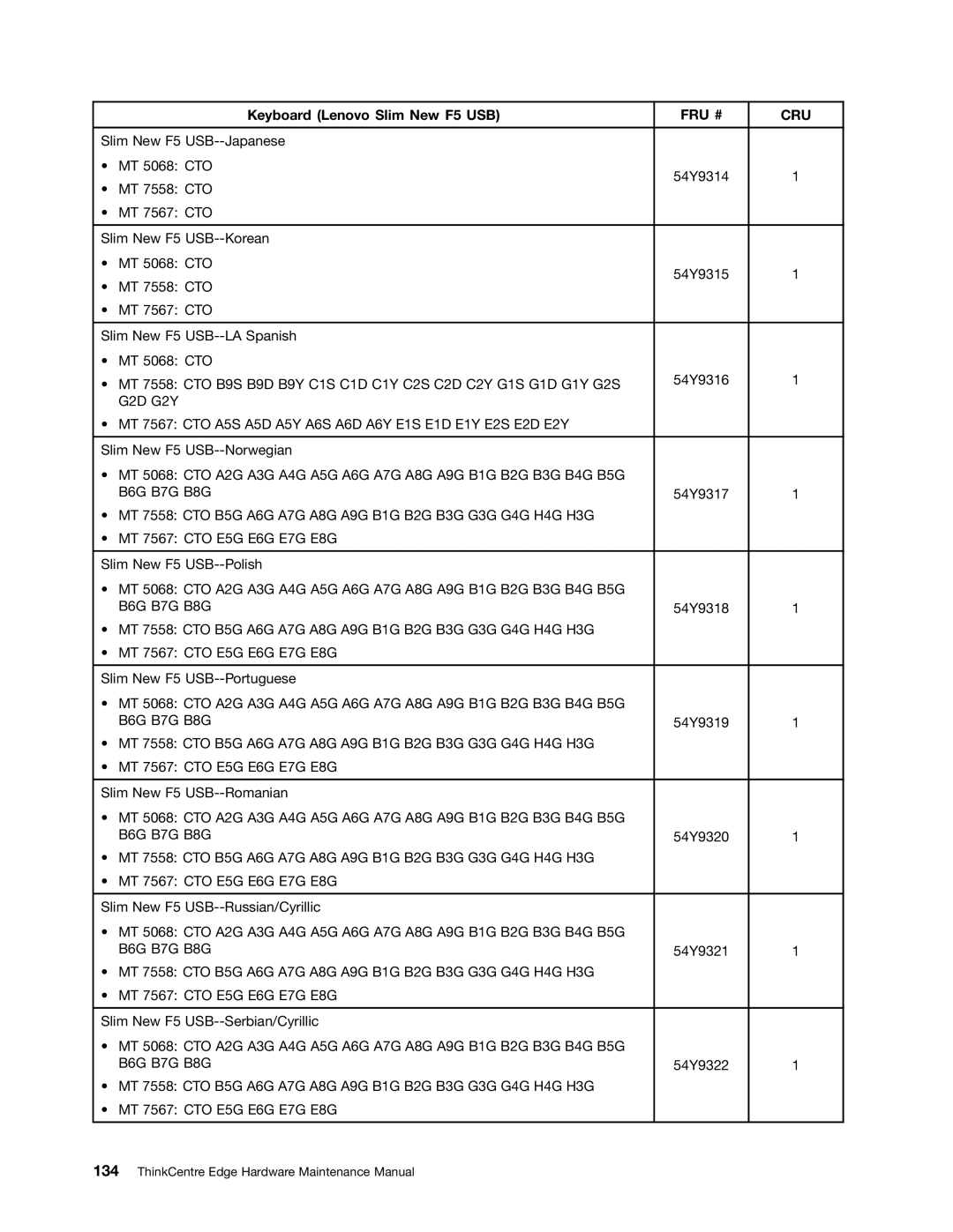 Lenovo 5068, 7567, 7558 manual G2D G2Y 