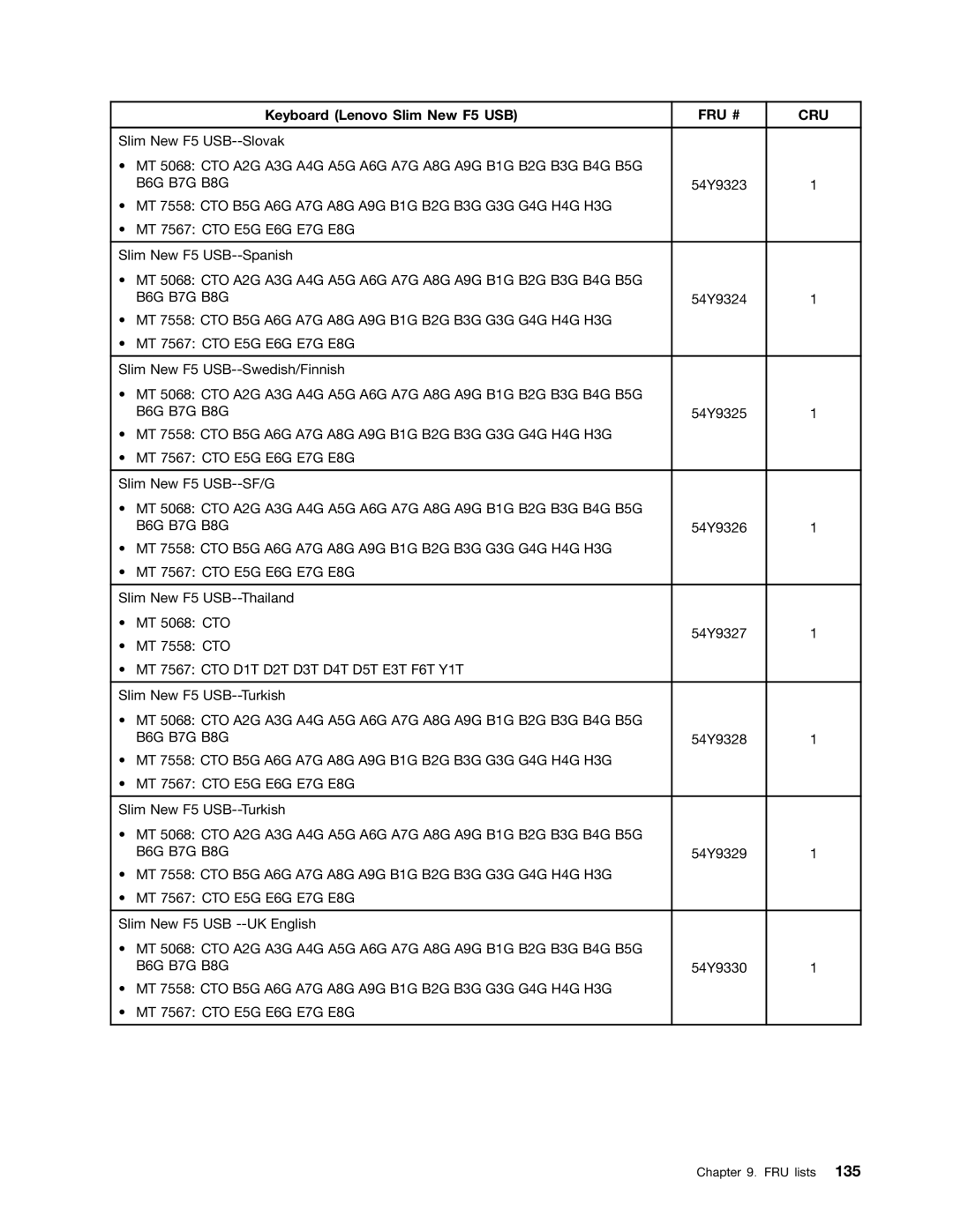 Lenovo 7567, 7558, 5068 manual 54Y9323 