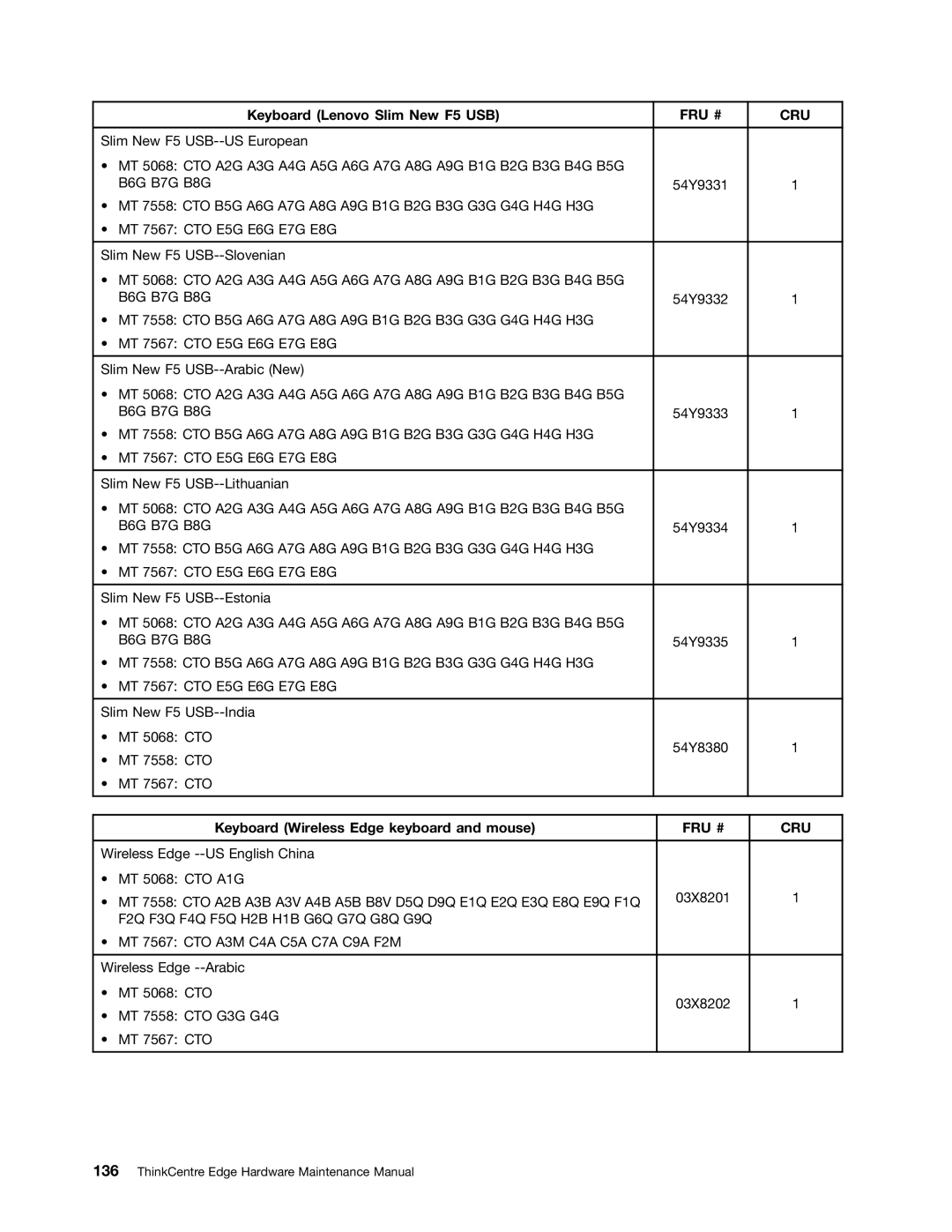 Lenovo 7558, 7567, 5068 manual Keyboard Wireless Edge keyboard and mouse, F2Q F3Q F4Q F5Q H2B H1B G6Q G7Q G8Q G9Q 