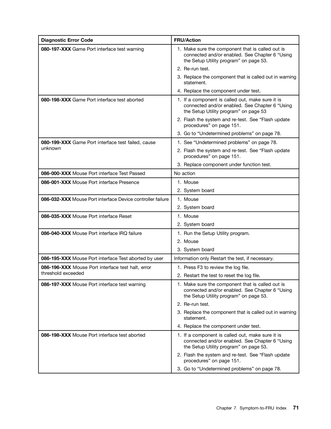 Lenovo 5068, 7567, 7558 manual Diagnostic Error Code FRU/Action 