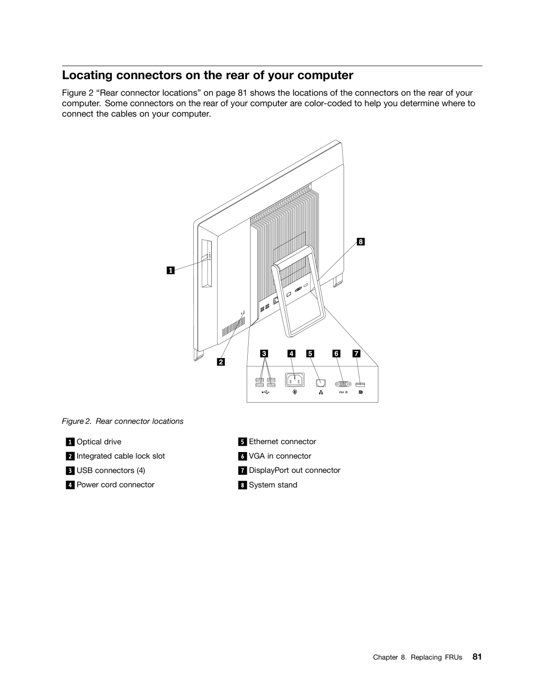 Lenovo 7567, 7558, 5068 manual Locating connectors on the rear of your computer, Rear connector locations 