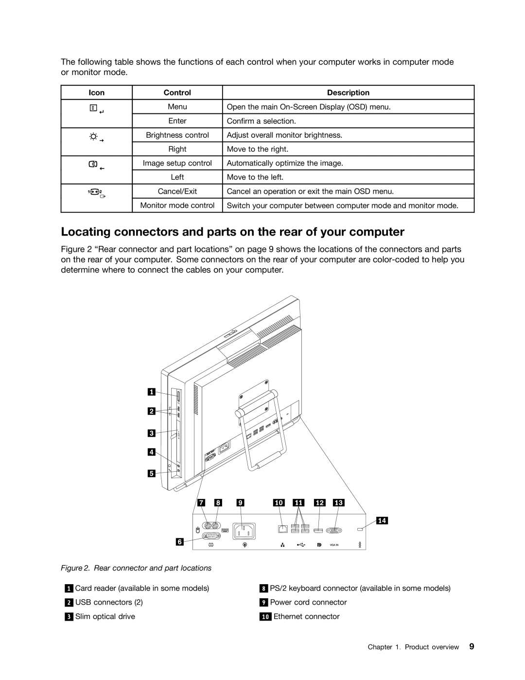 Lenovo 7570, 7595, 7577, 7597, 7598, 7584 Locating connectors and parts on the rear of your computer, Icon Control Description 