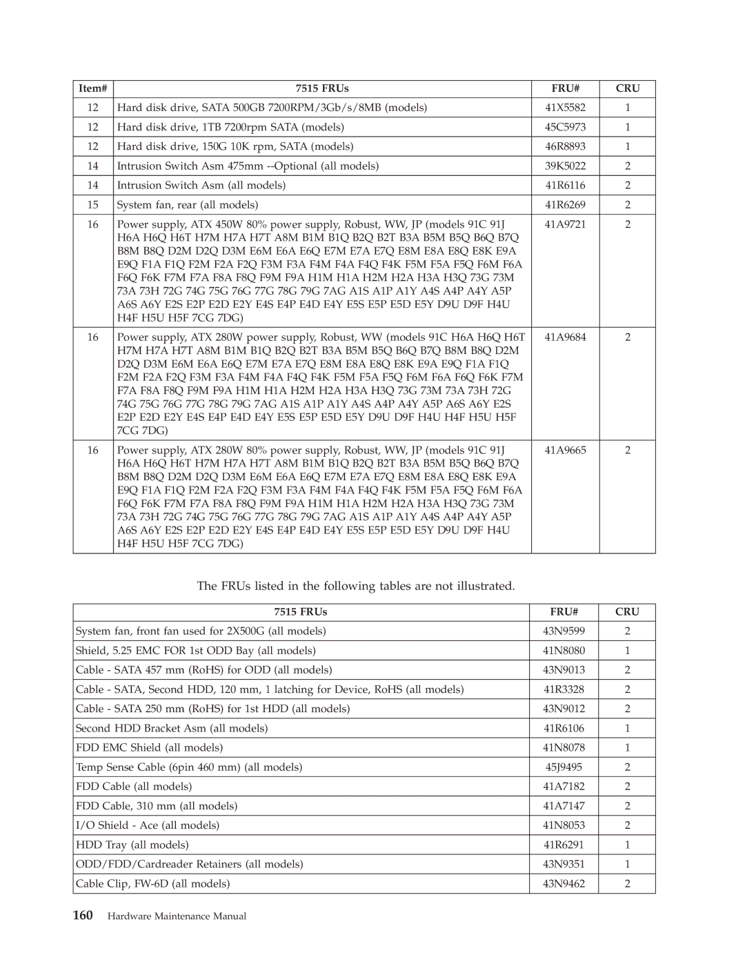 Lenovo 7719, 7721, 7715, 7774, 7706, 7749, 7799, 7773, 7705, 7717, 7718 FRUs listed in the following tables are not illustrated 