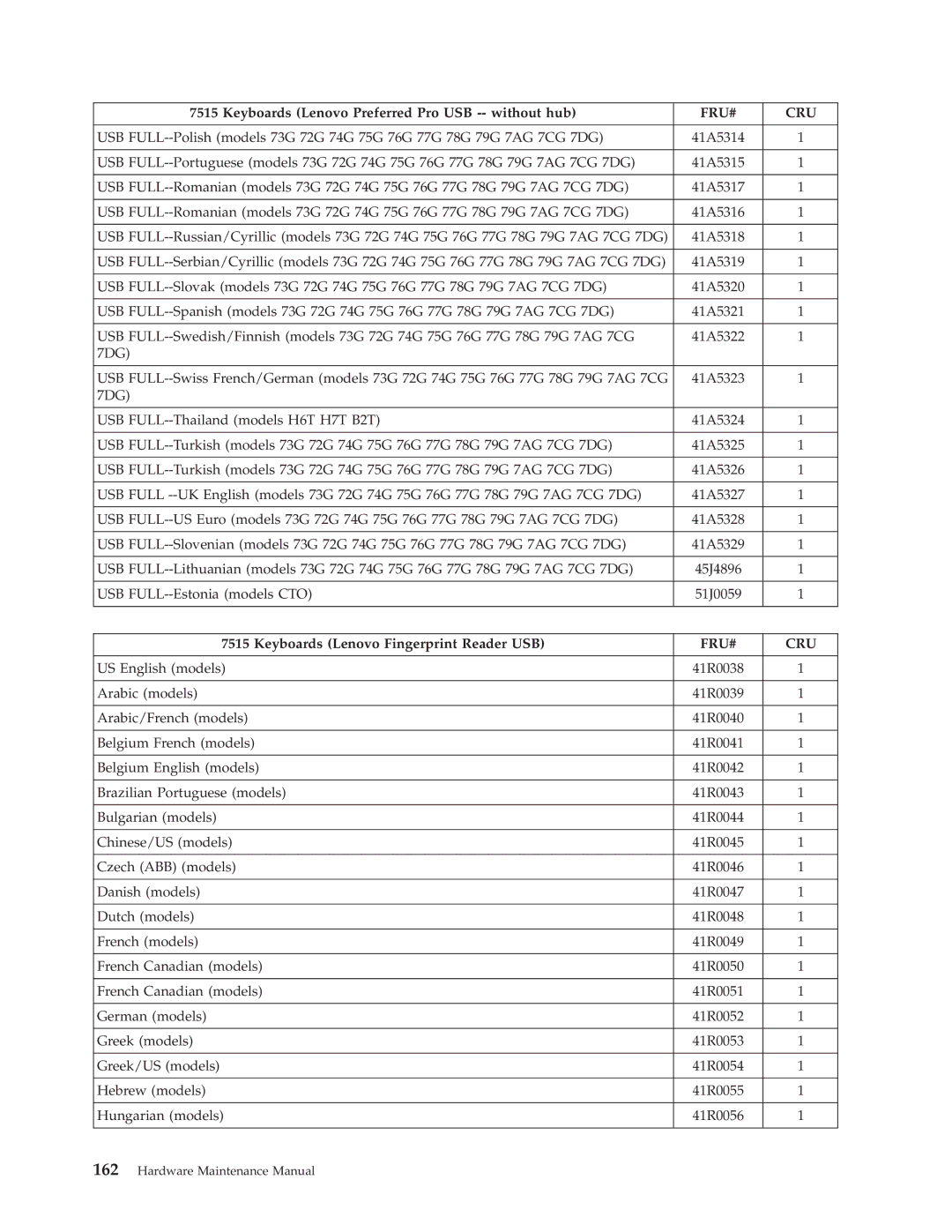 Lenovo 7799, 7721, 7715, 7774, 7706, 7719, 7749, 7773, 7705, 7717, 7718, 7522, 7515, 7569, 7523 Keyboards Lenovo Fingerprint Reader USB 