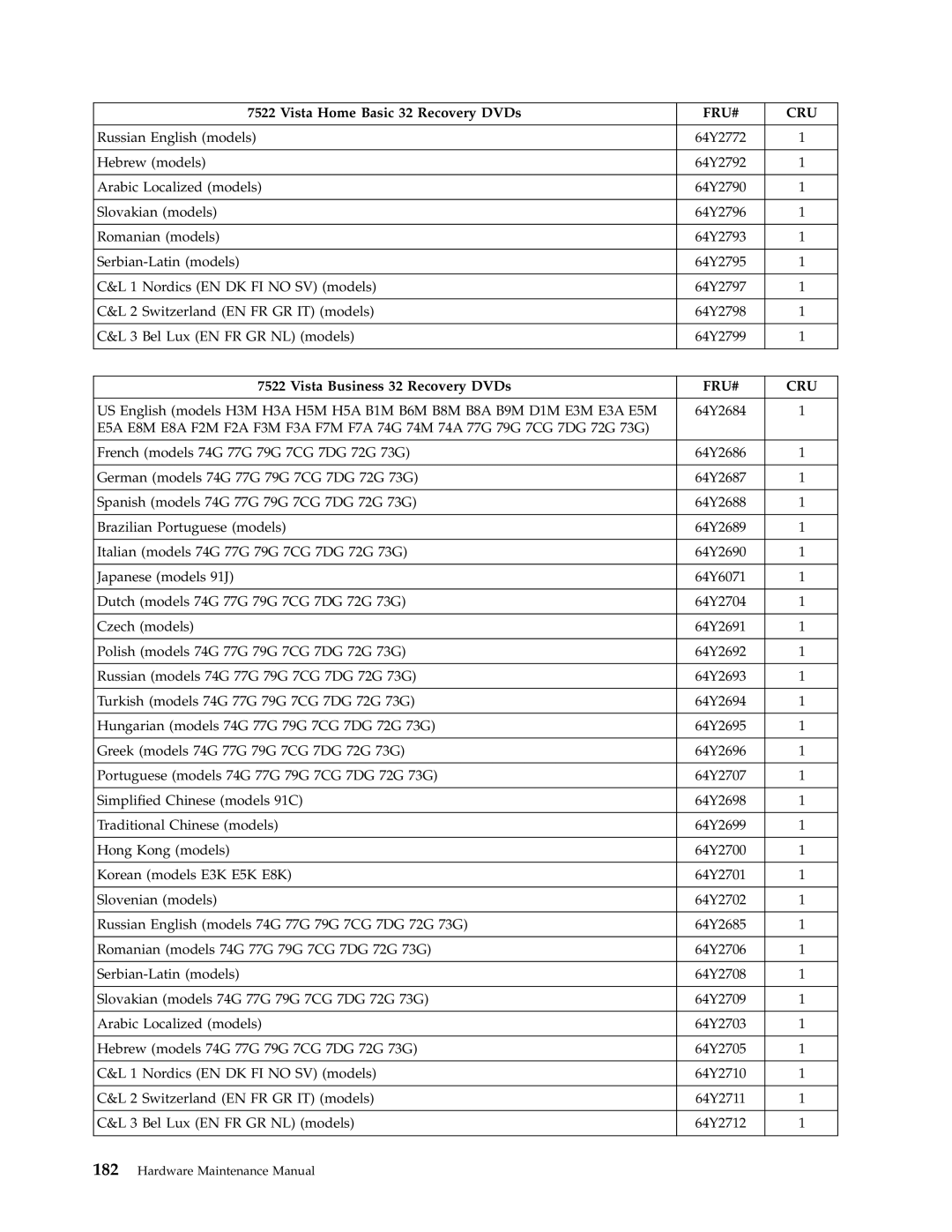 Lenovo 7705, 7721, 7715, 7774, 7706, 7719, 7749, 7799, 7773, 7717, 7718, 7522, 7515, 7569, 7523, 7611 Bel Lux EN FR GR NL models 64Y2712 