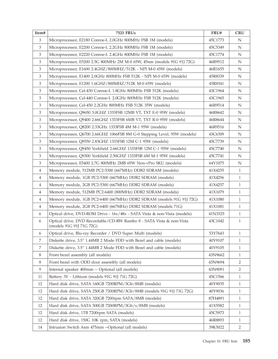 Lenovo 7522, 7721, 7715, 7774, 7706, 7719, 7749, 7799, 7773, 7705, 7717, 7718 Memory module, 512MB PC2-6400 800MHz DDR2 Sdram models 