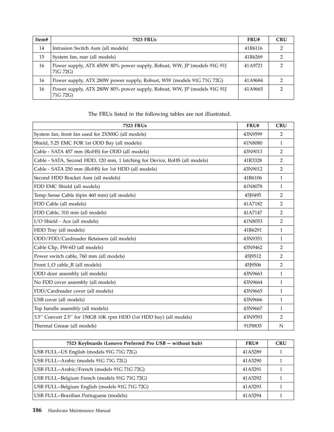 Lenovo 7515, 7721, 7715, 7774, 7706, 7719, 7749, 7799, 7773, 7705, 7717 FRUs listed in the following tables are not illustrated 