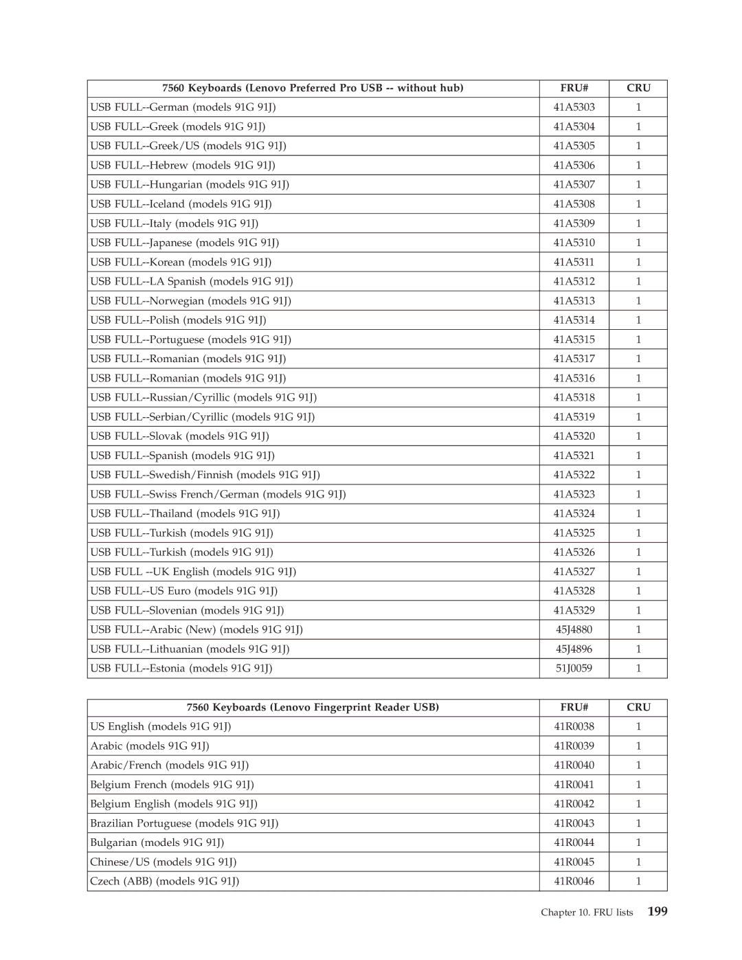 Lenovo 7773, 7721, 7715, 7774, 7706, 7719, 7749, 7799, 7705, 7717, 7718, 7522, 7515, 7569, 7523 USB FULL--Lithuanian models 91G 91J 