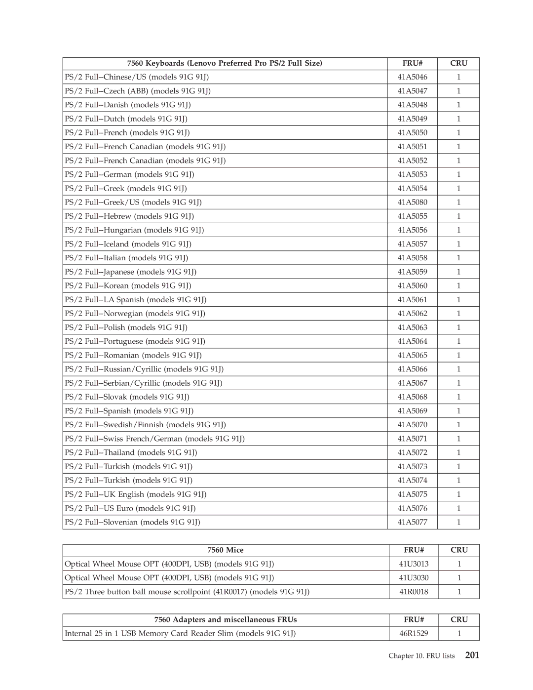 Lenovo 7717, 7721, 7715, 7774, 7706, 7719, 7749, 7799, 7773, 7705, 7718, 7522, 7515, 7569, 7523, 7611, 7610, 7560 manual Mice 