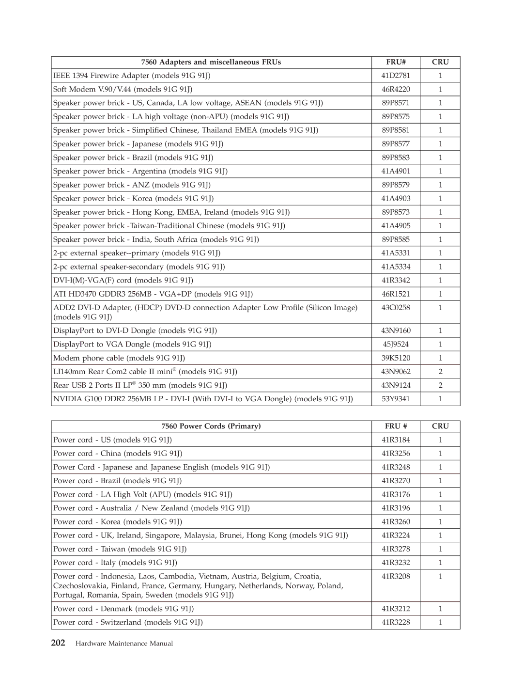 Lenovo 7718, 7721, 7715, 7774, 7706, 7719, 7749, 7799, 7773, 7705, 7717, 7522, 7515, 7569, 7523, 7611, 7610, 7560 manual Fru # Cru 