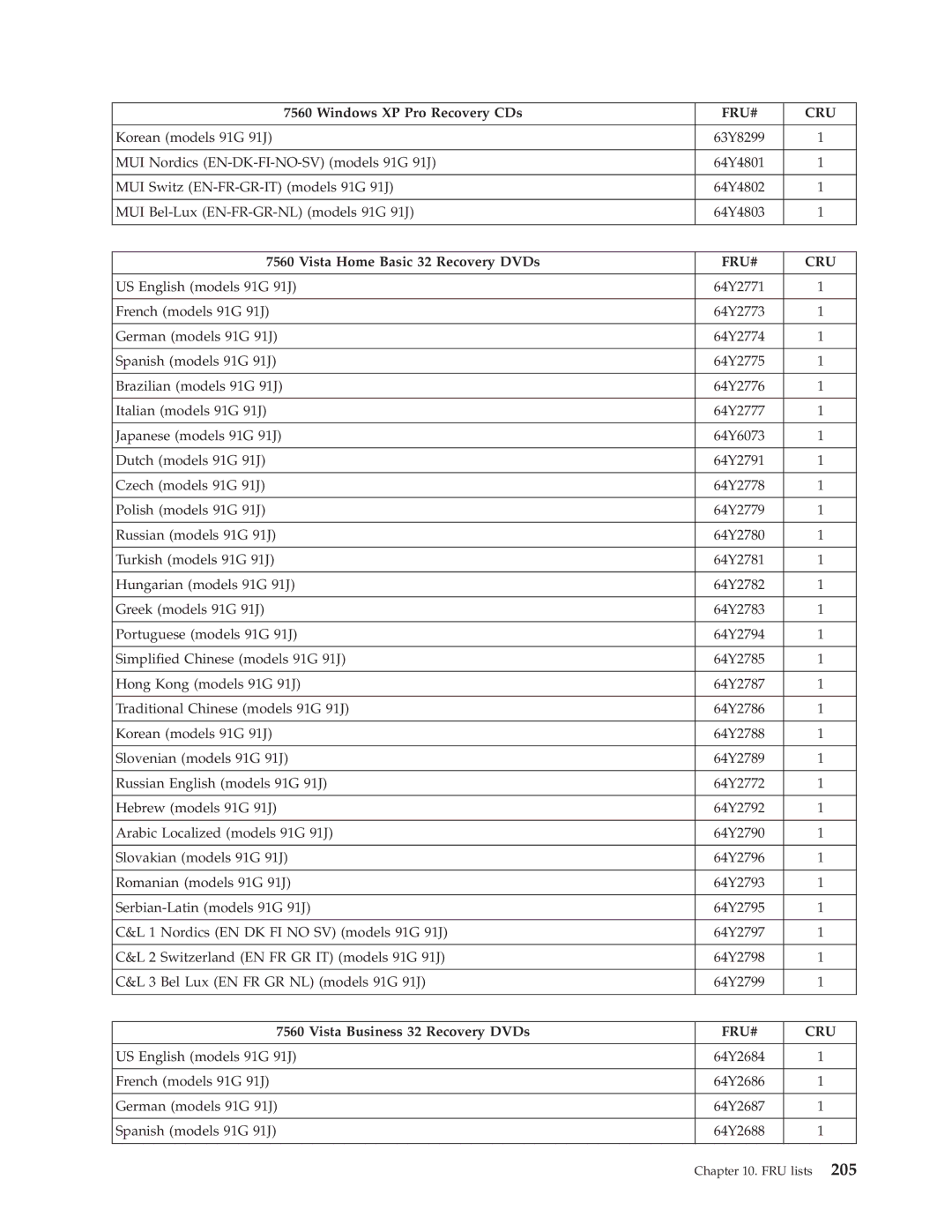 Lenovo 7569, 7721, 7715, 7774, 7706, 7719, 7749, 7799, 7773, 7705, 7717, 7718, 7522, 7515, 7523, 7611 Vista Home Basic 32 Recovery DVDs 