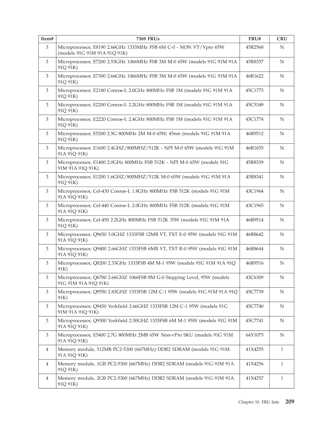 Lenovo 7560, 7721, 7715, 7774, 7706, 7719, 7749, 7799, 7773, 7705, 7717, 7718, 7522, 7515, 7569, 7523, 7611, 7610 manual 91Q 91K 