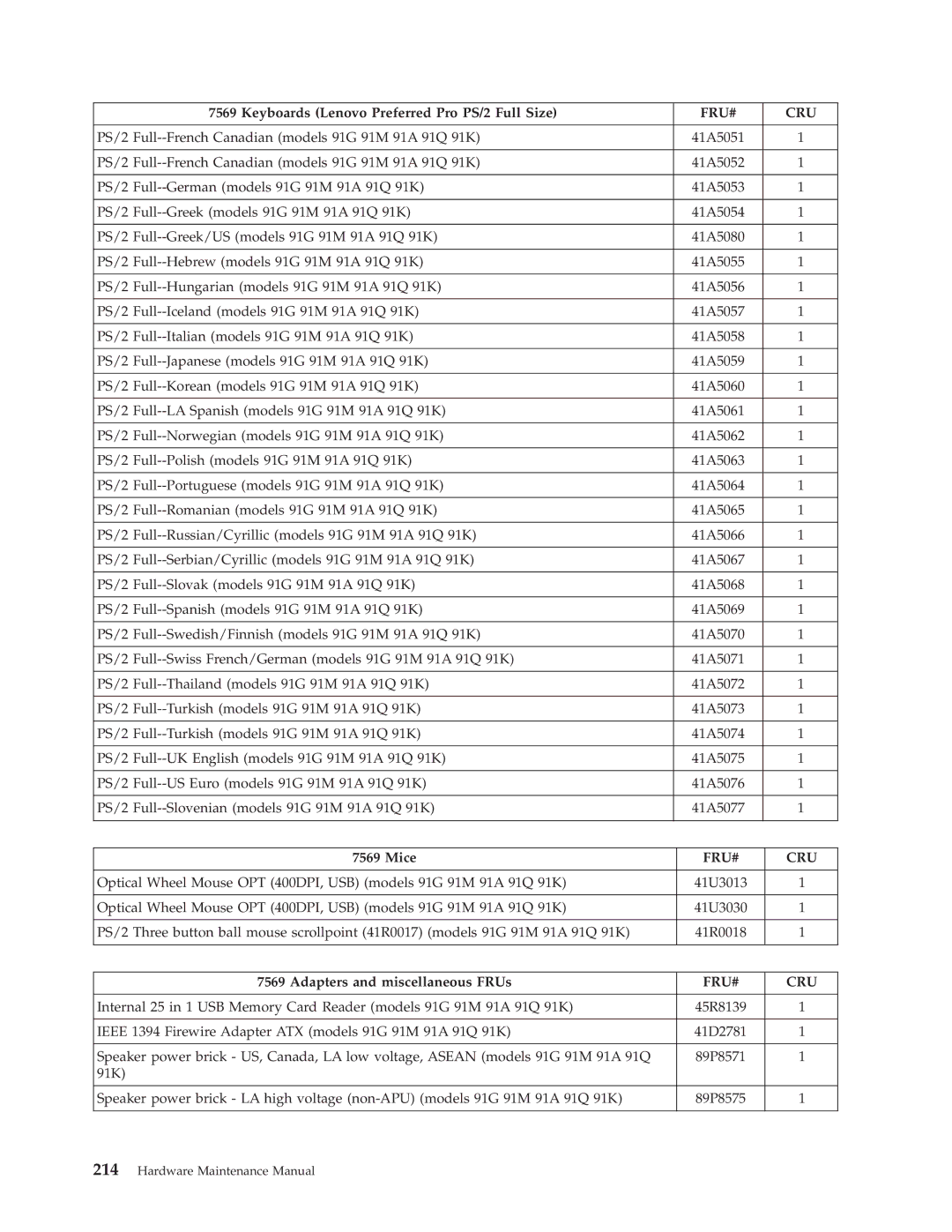 Lenovo 7719, 7721, 7715, 7774, 7706, 7749, 7799, 7773, 7705, 7717, 7718, 7522, 7515, 7569, 7523, 7611, 7610, 7560 manual Mice 